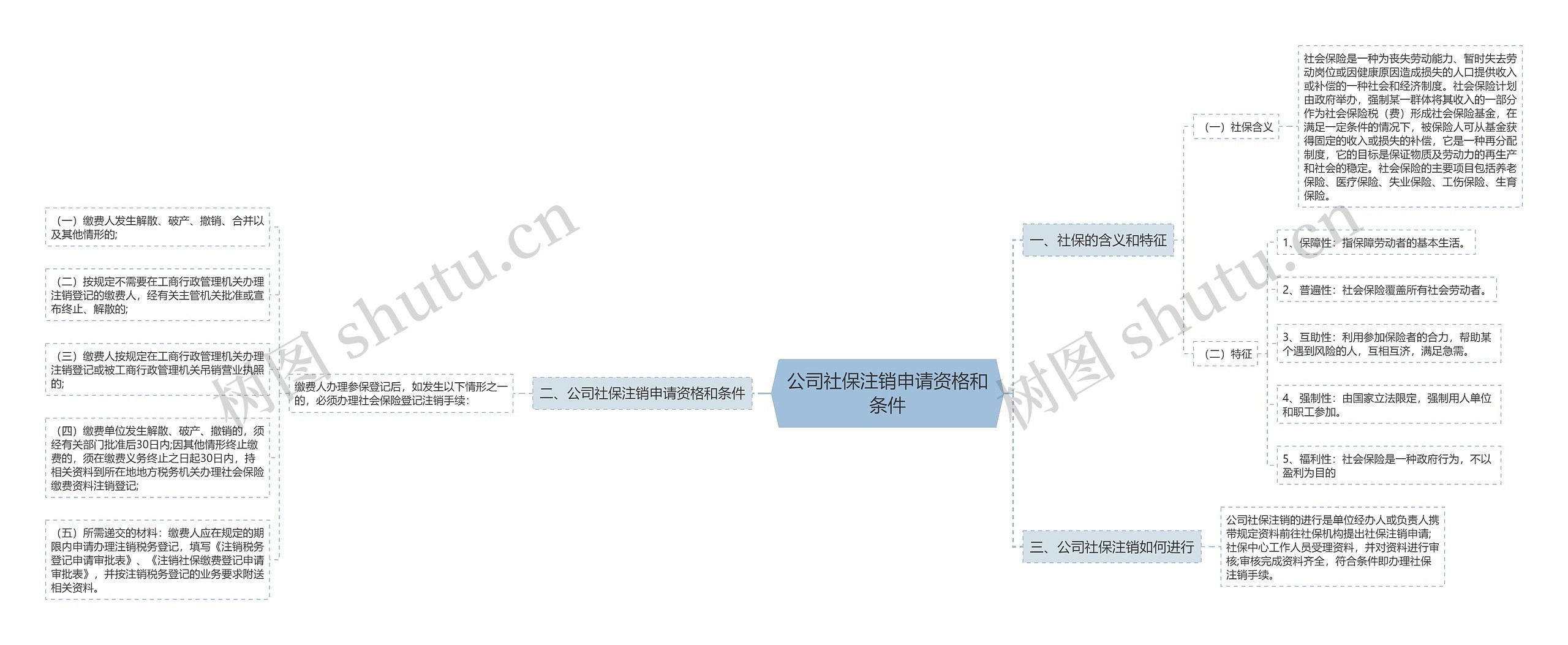 公司社保注销申请资格和条件