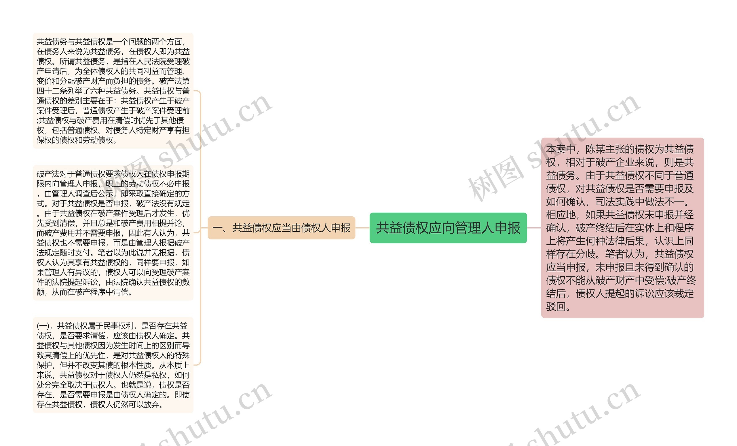 共益债权应向管理人申报思维导图