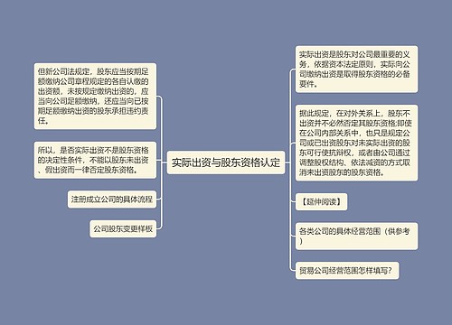 实际出资与股东资格认定