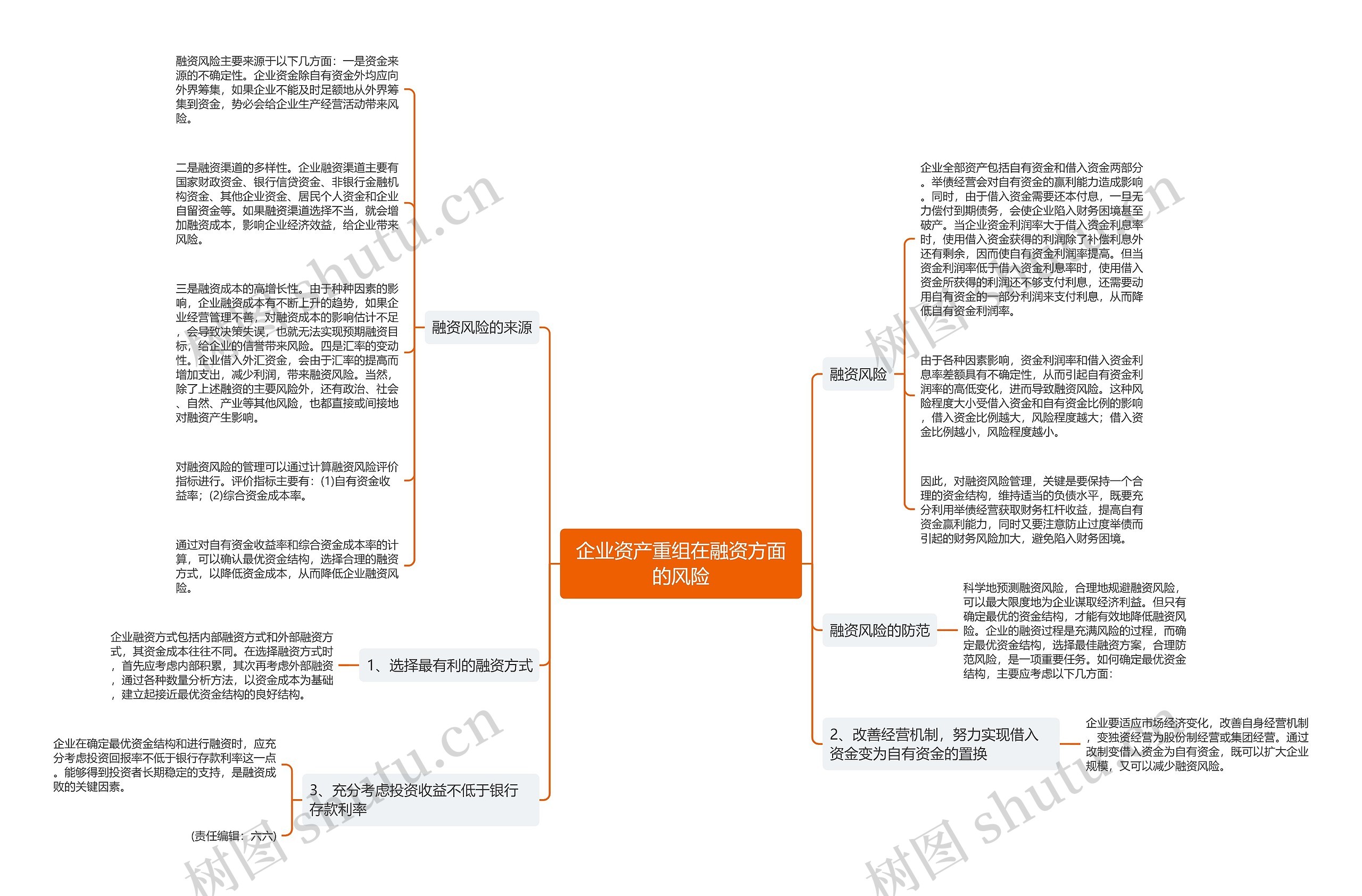 企业资产重组在融资方面的风险思维导图