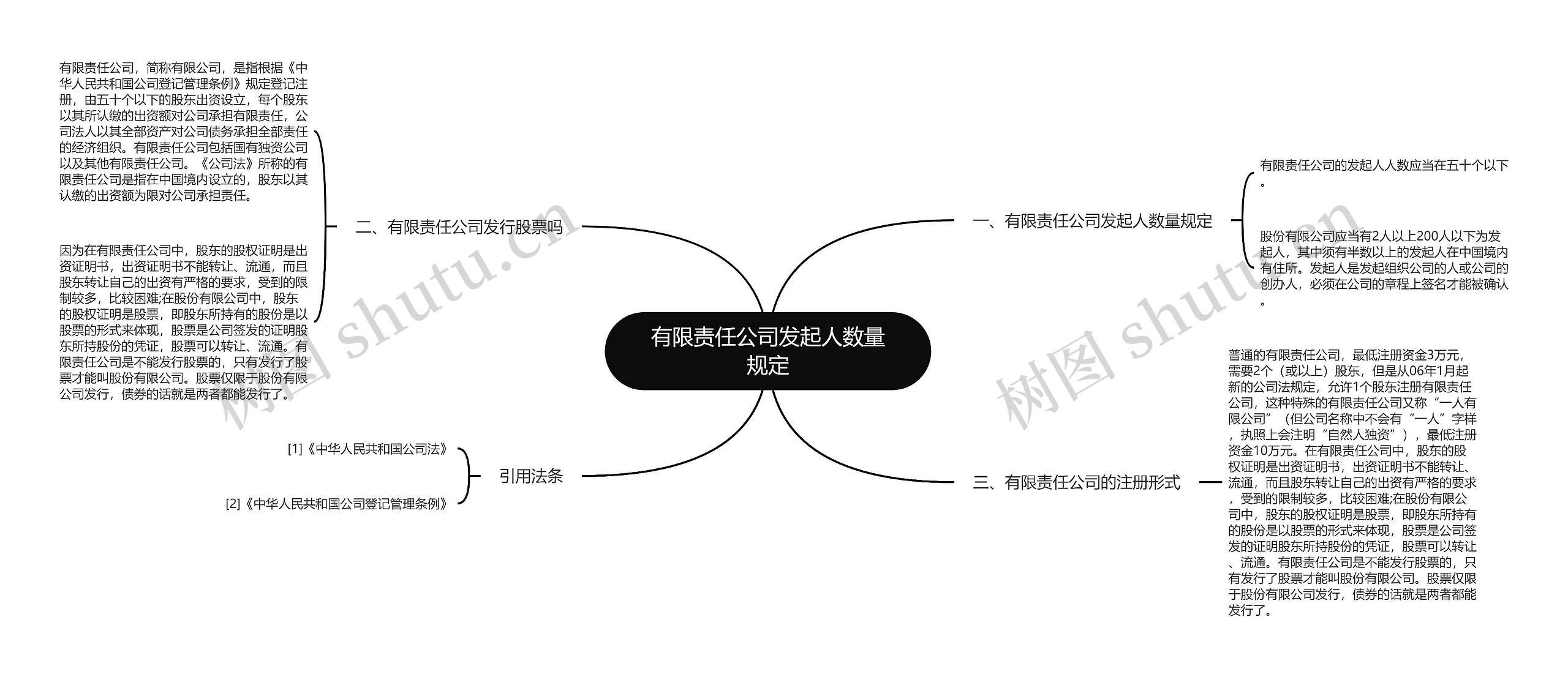 有限责任公司发起人数量规定思维导图