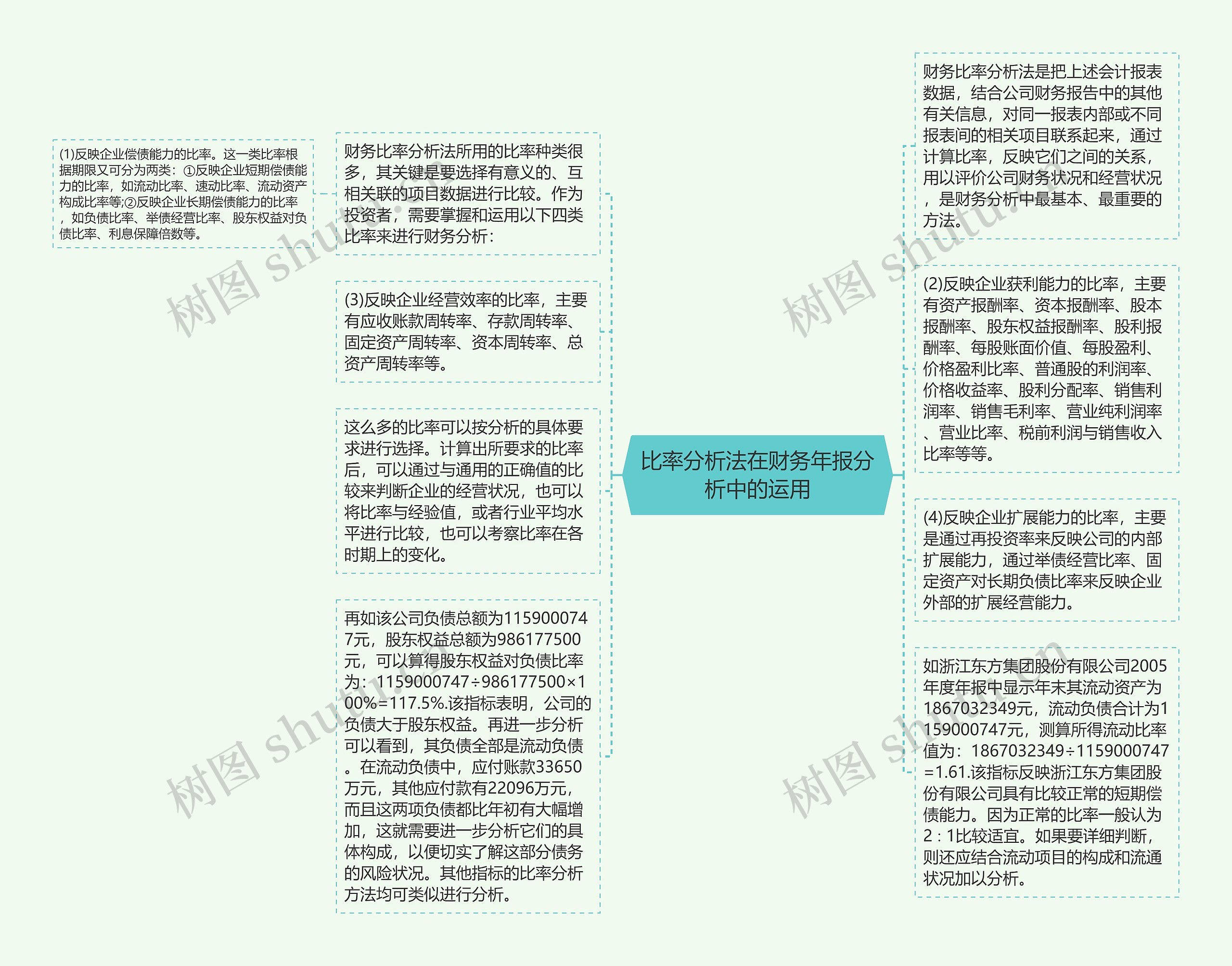 比率分析法在财务年报分析中的运用