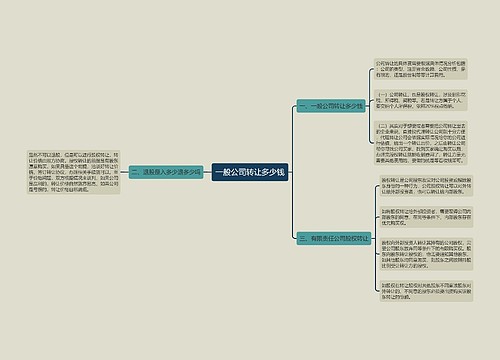 一般公司转让多少钱