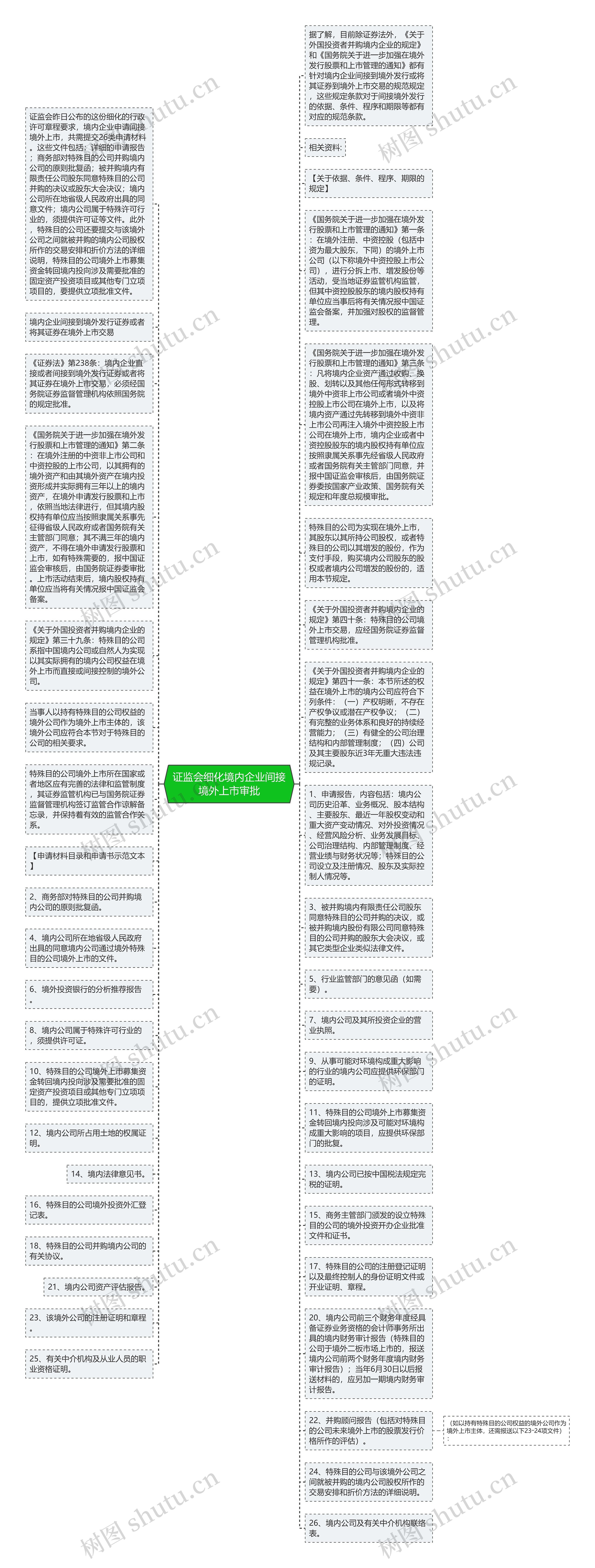 证监会细化境内企业间接境外上市审批