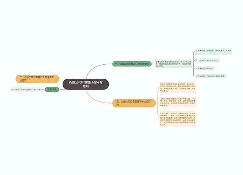 伪造公司印章签订合同有效吗