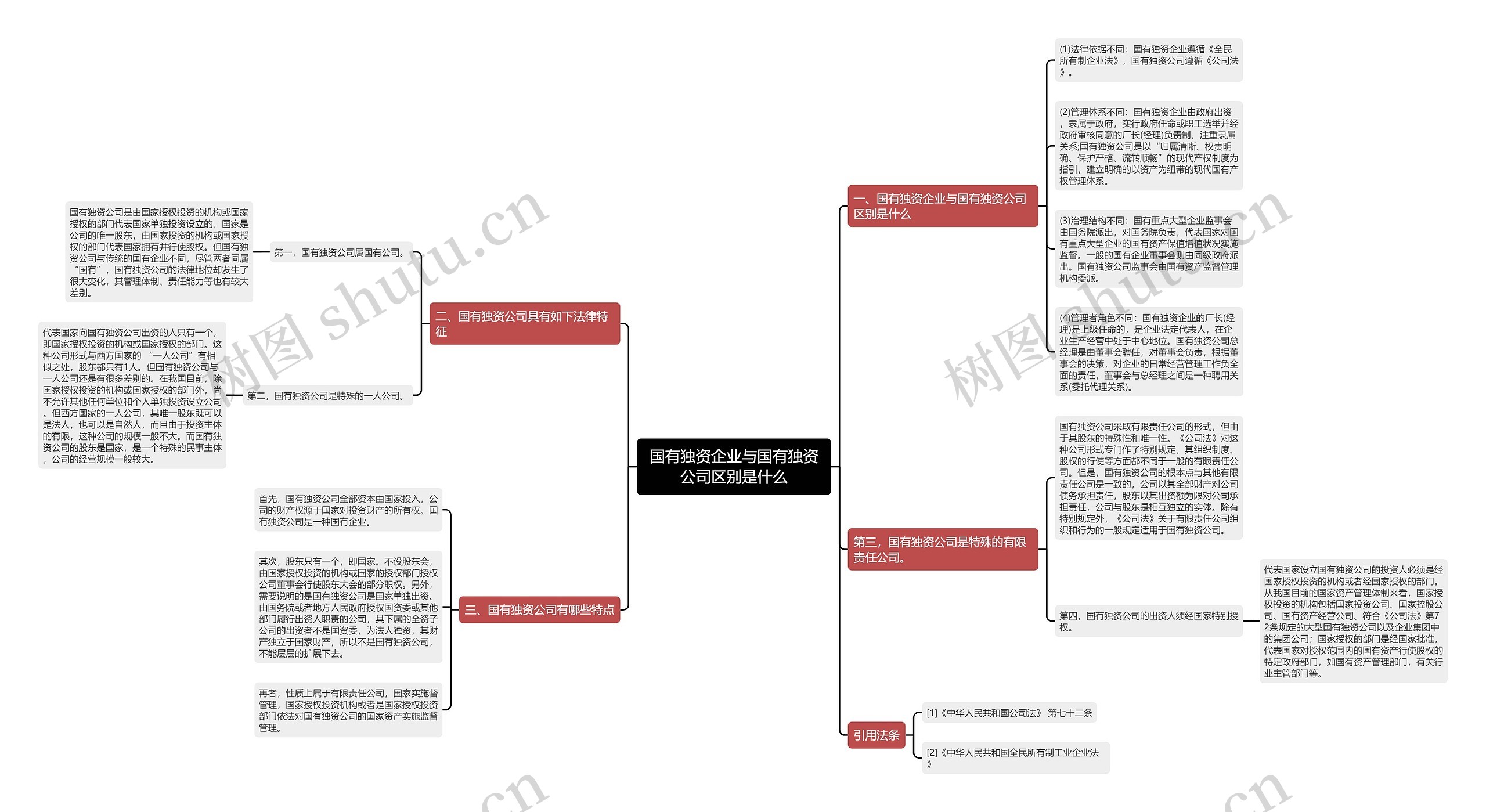 国有独资企业与国有独资公司区别是什么 国有独资企业与国有独资公司区别是什么