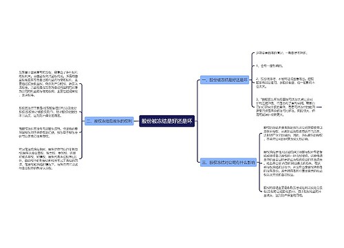 股份被冻结是好还是坏