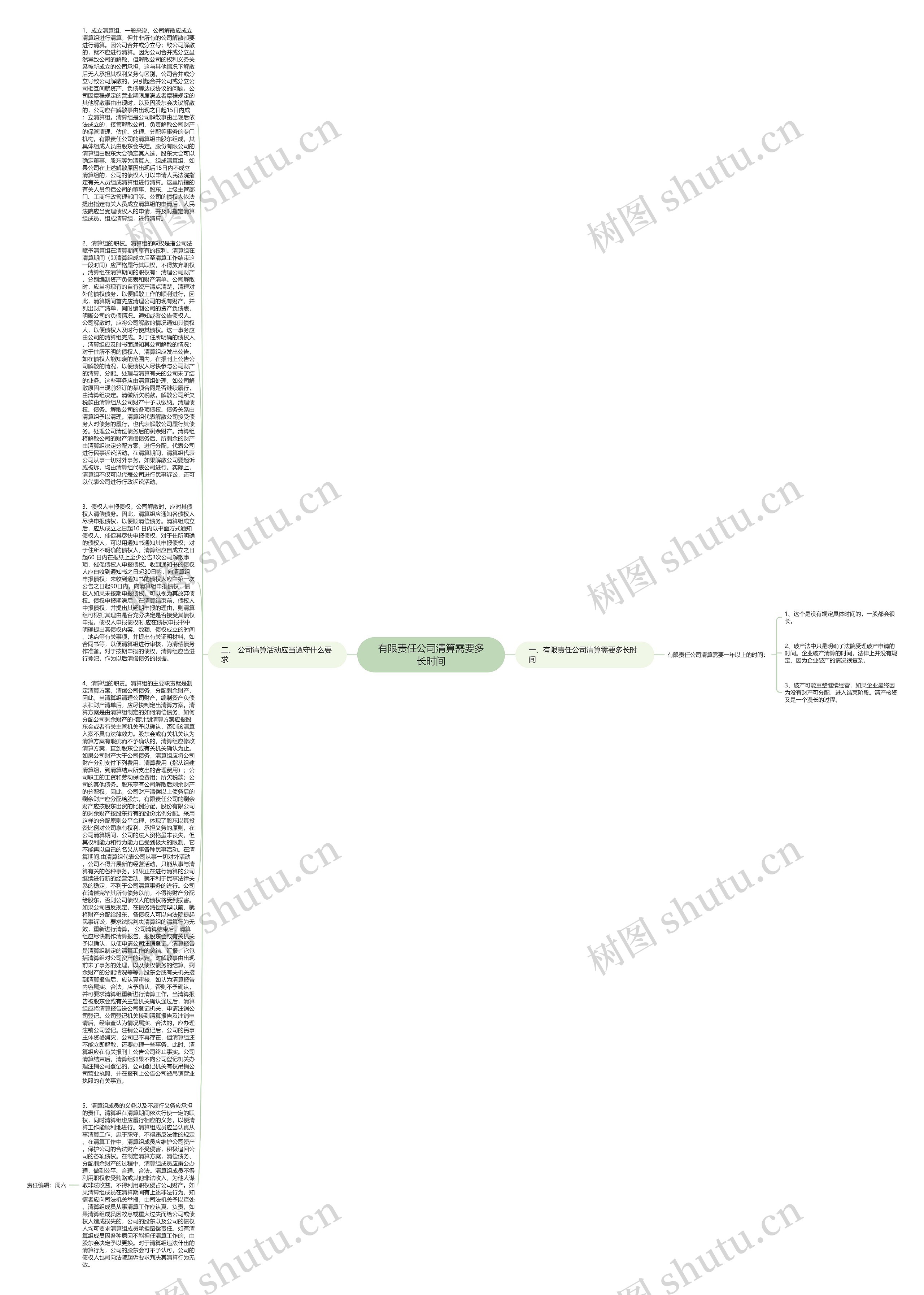 有限责任公司清算需要多长时间思维导图