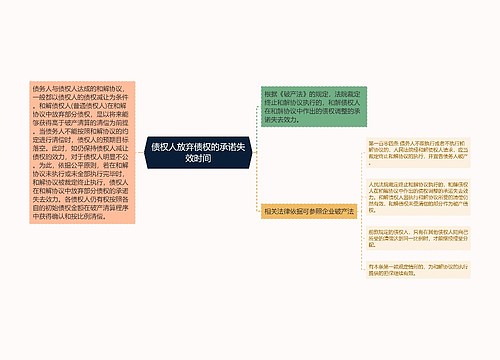 债权人放弃债权的承诺失效时间