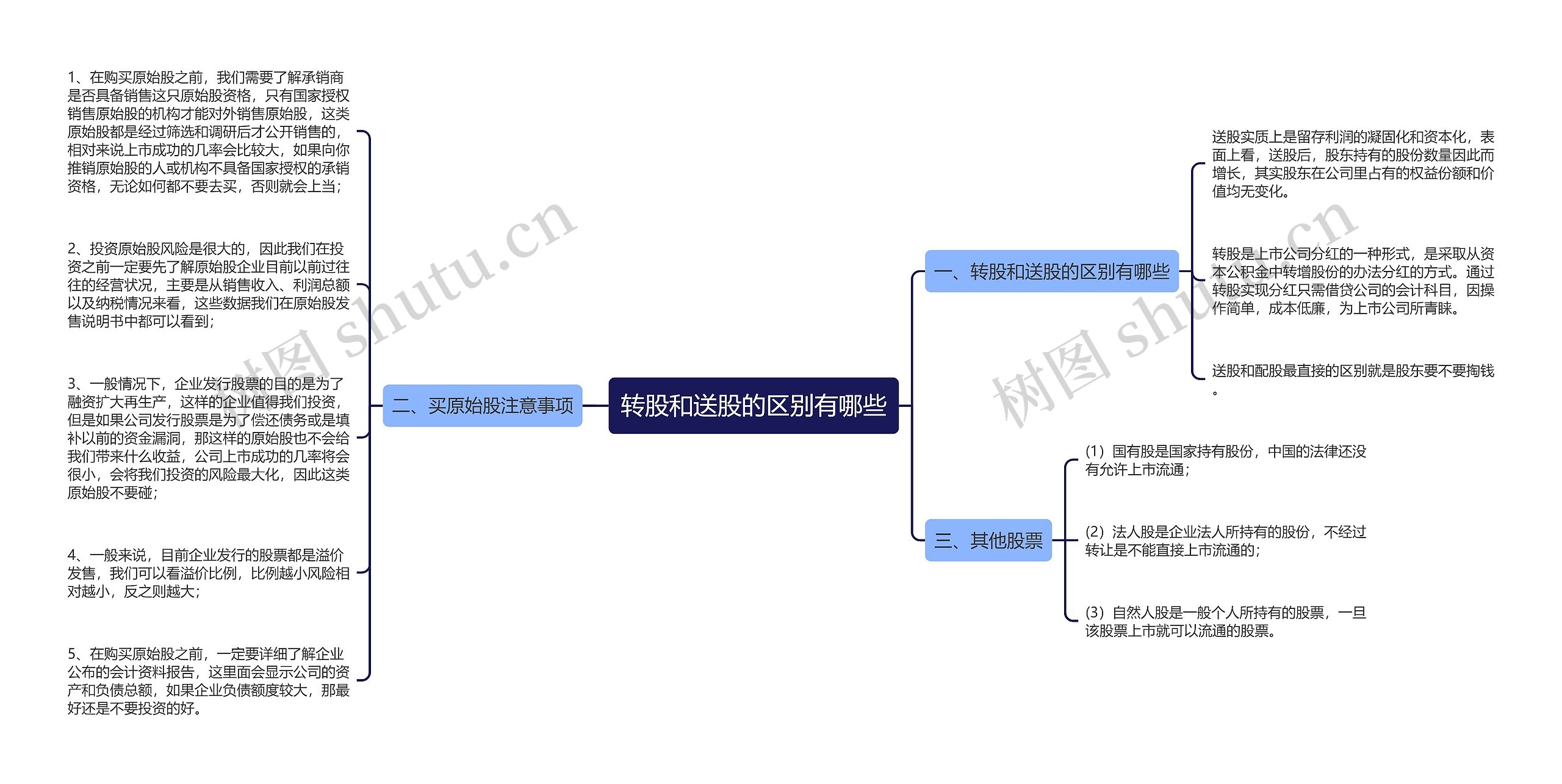 转股和送股的区别有哪些思维导图