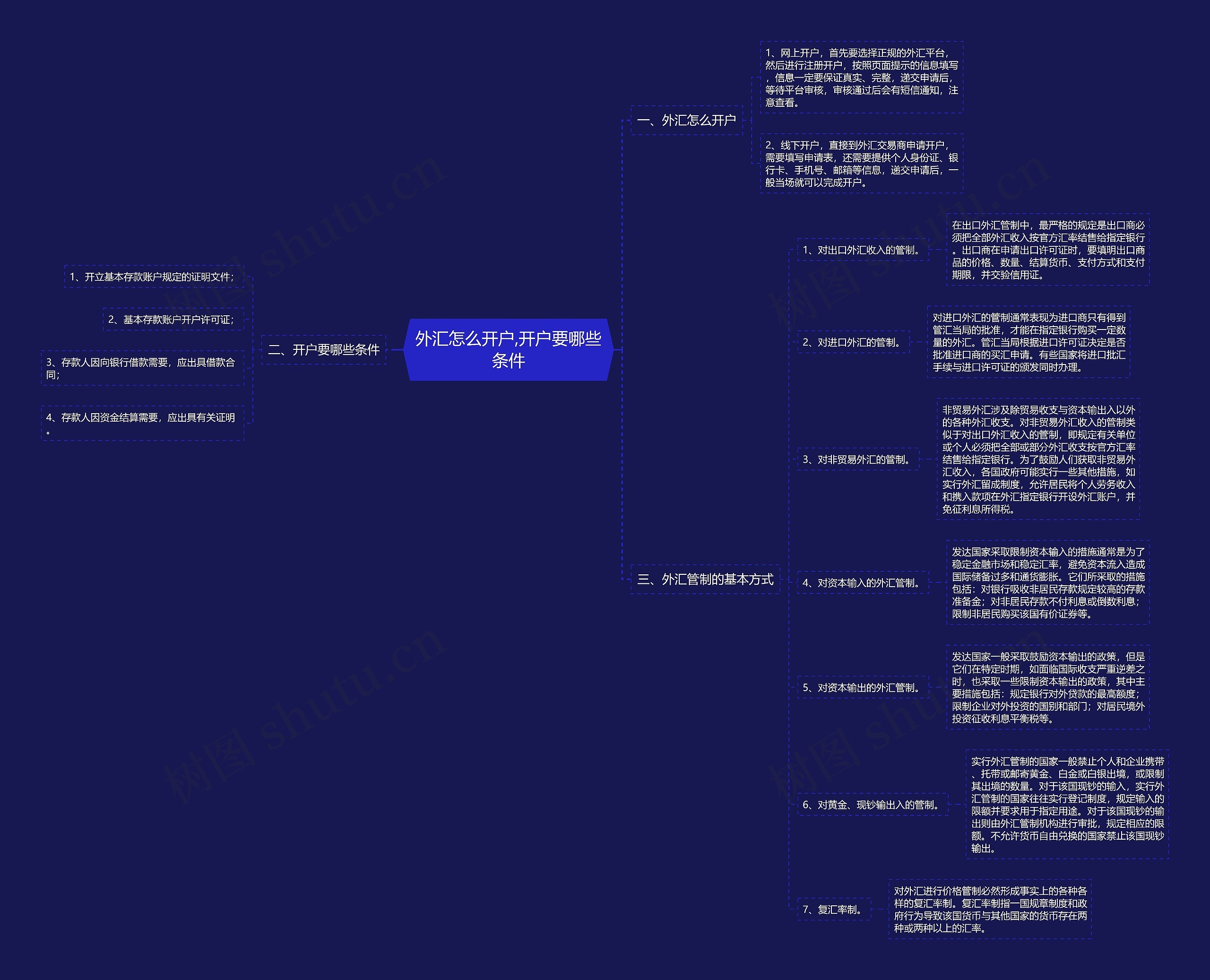 外汇怎么开户,开户要哪些条件 外汇怎么开户,开户要哪些条件