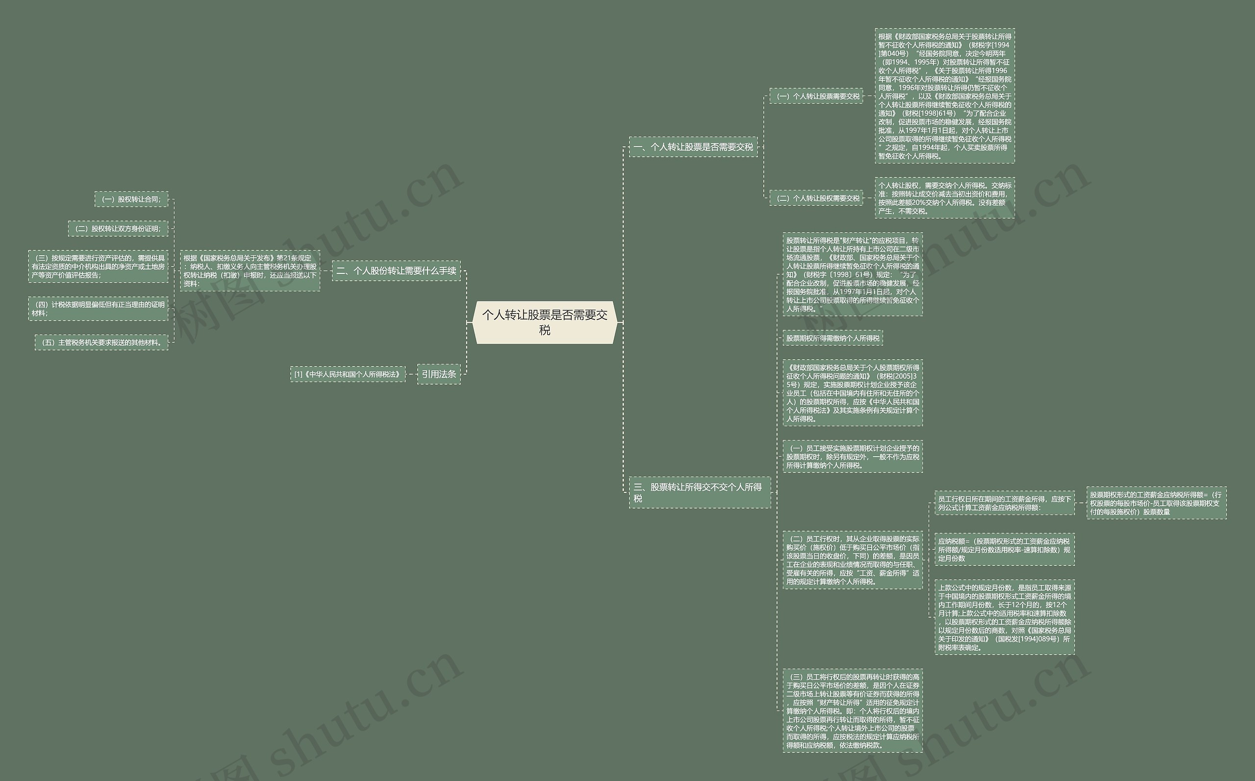 个人转让股票是否需要交税思维导图