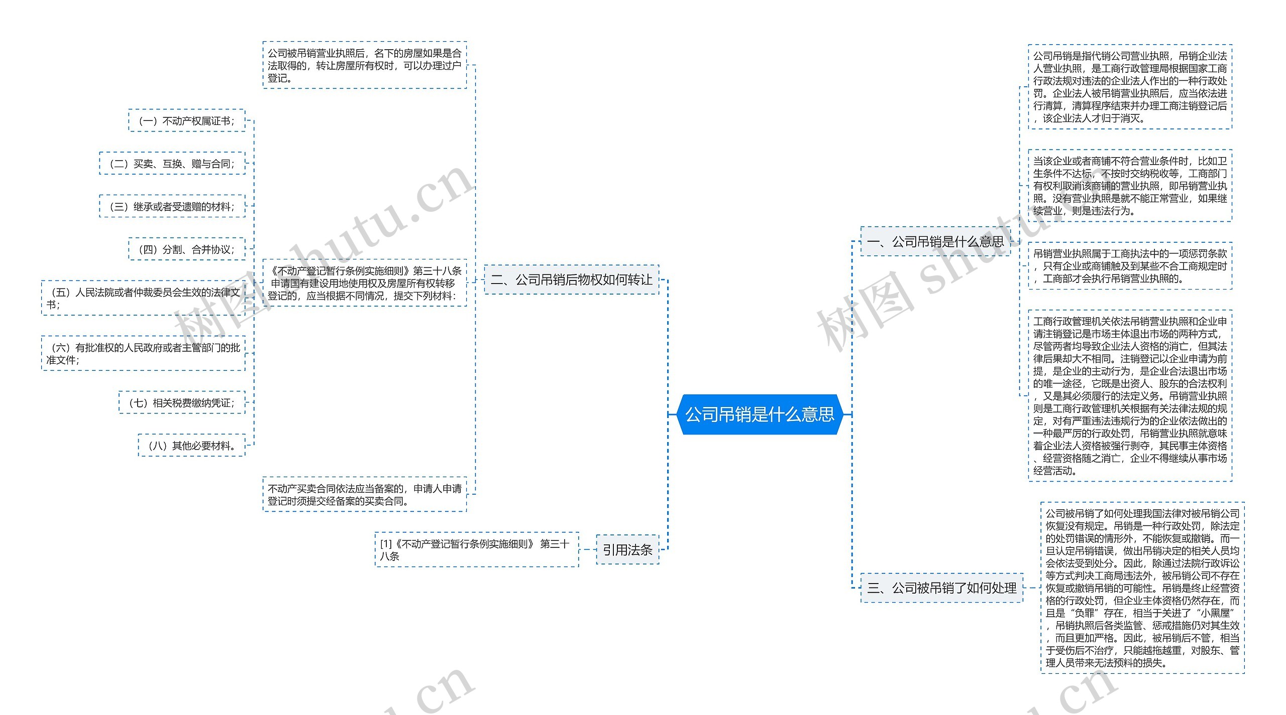 公司吊销是什么意思思维导图