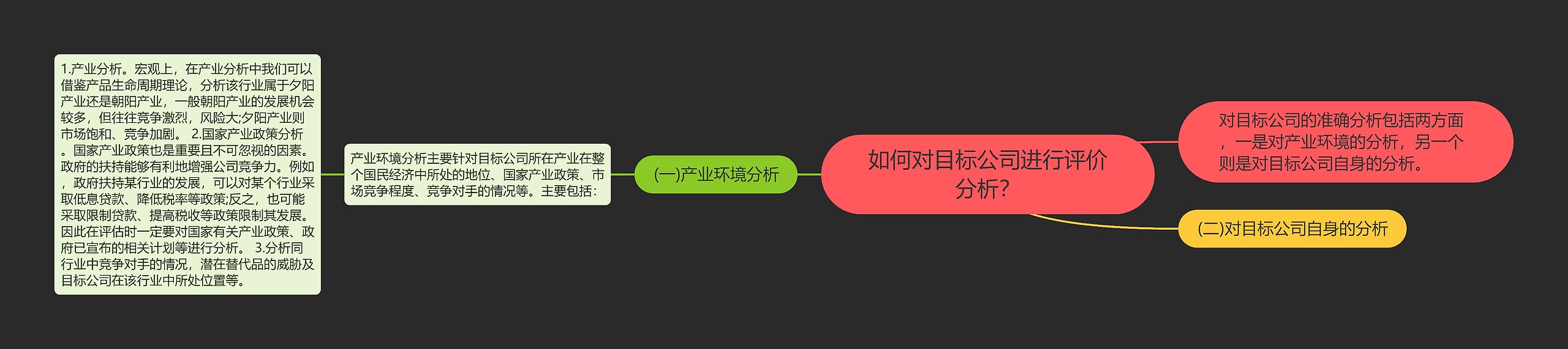 如何对目标公司进行评价分析？