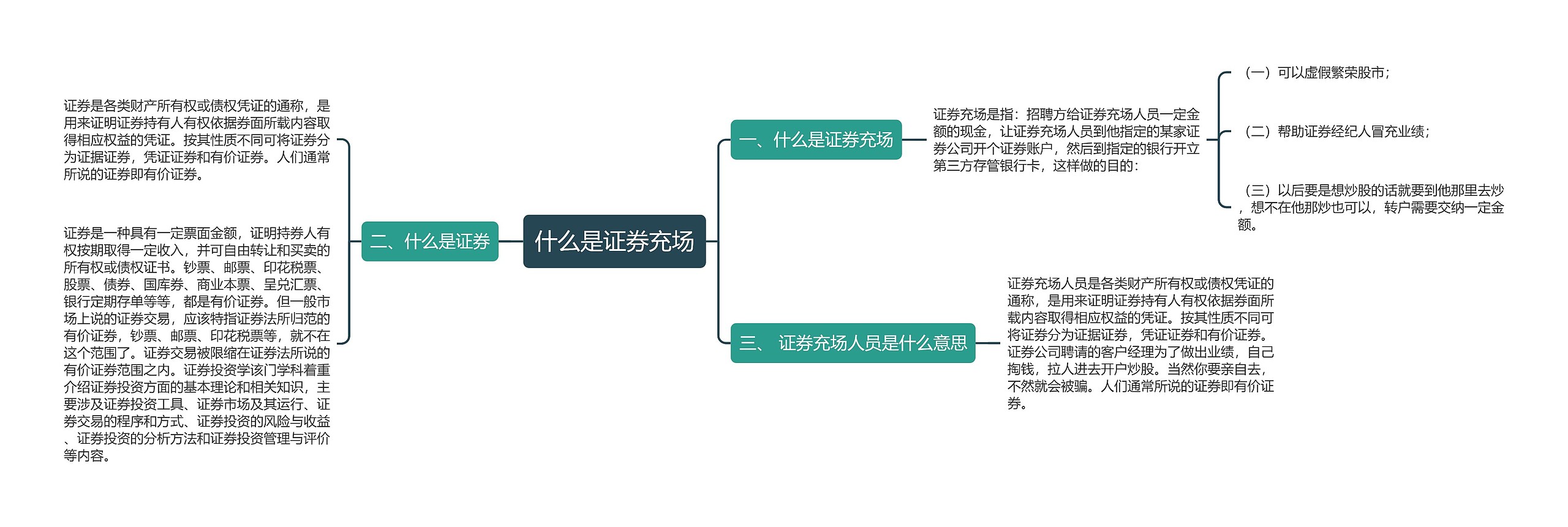 什么是证券充场思维导图