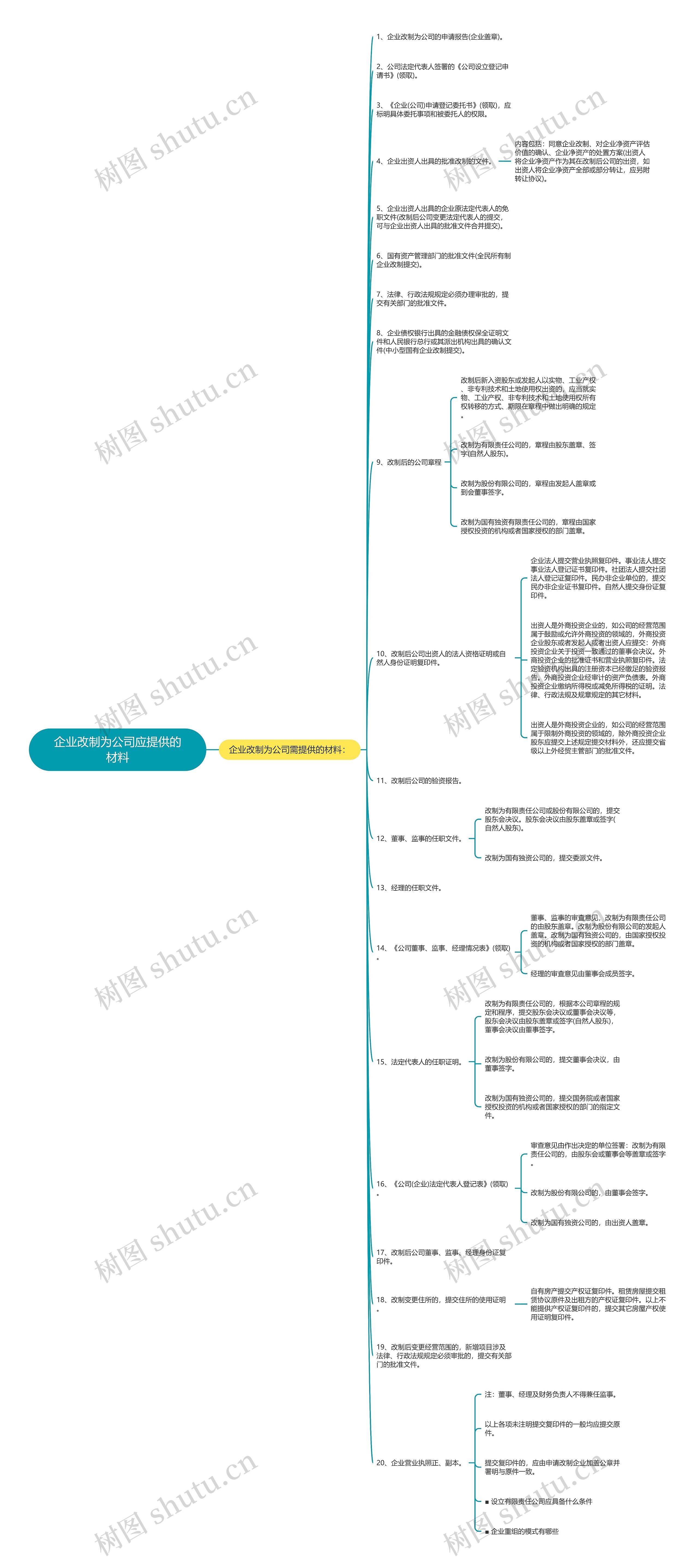 企业改制为公司应提供的材料