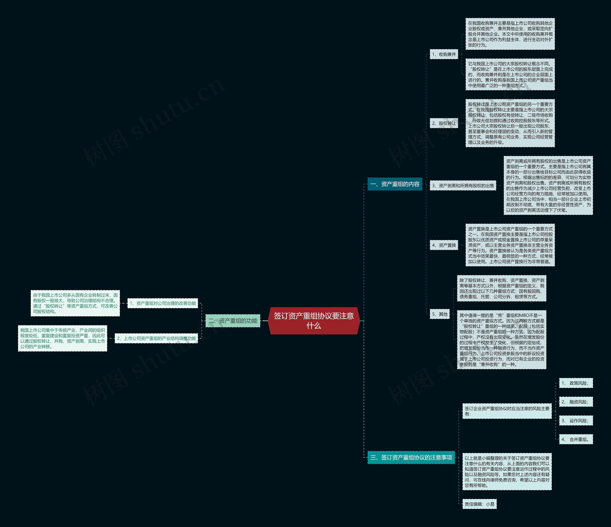 签订资产重组协议要注意什么 签订资产重组协议要注意什么