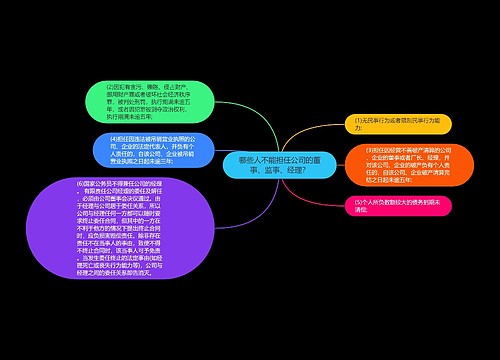 哪些人不能担任公司的董事、监事、经理？