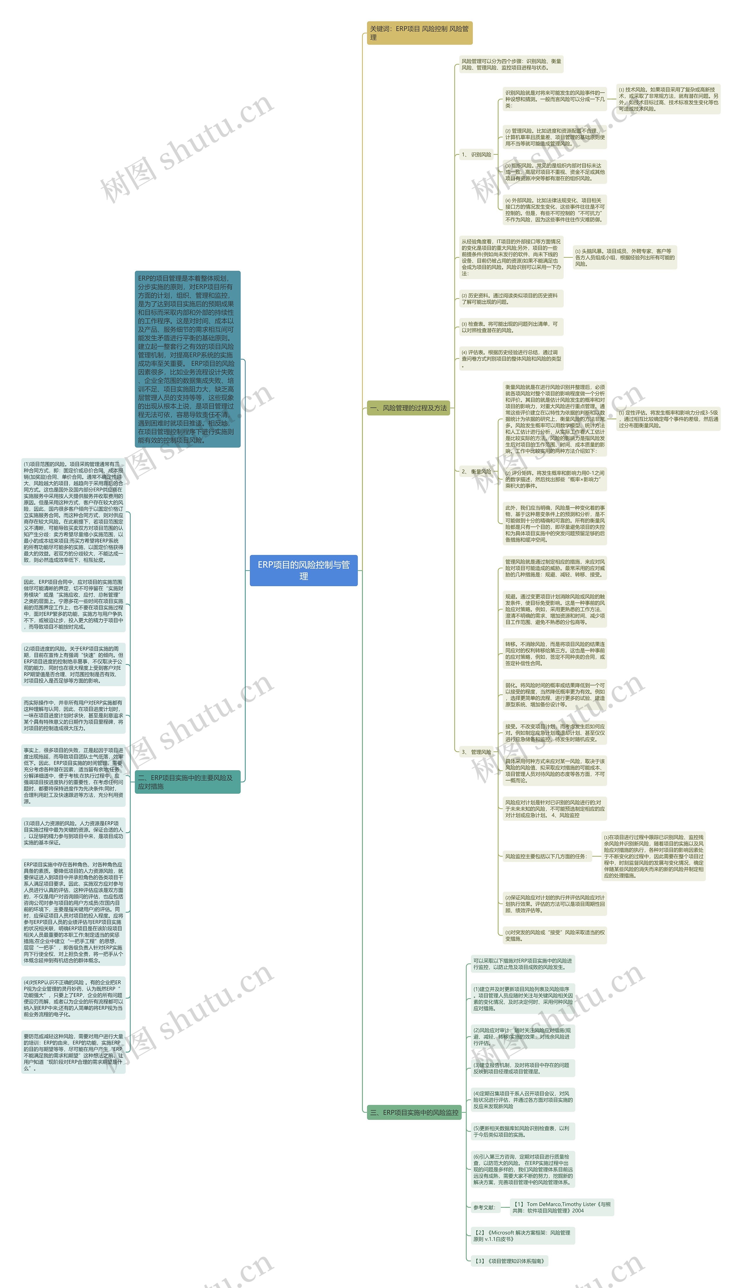 ERP项目的风险控制与管理思维导图