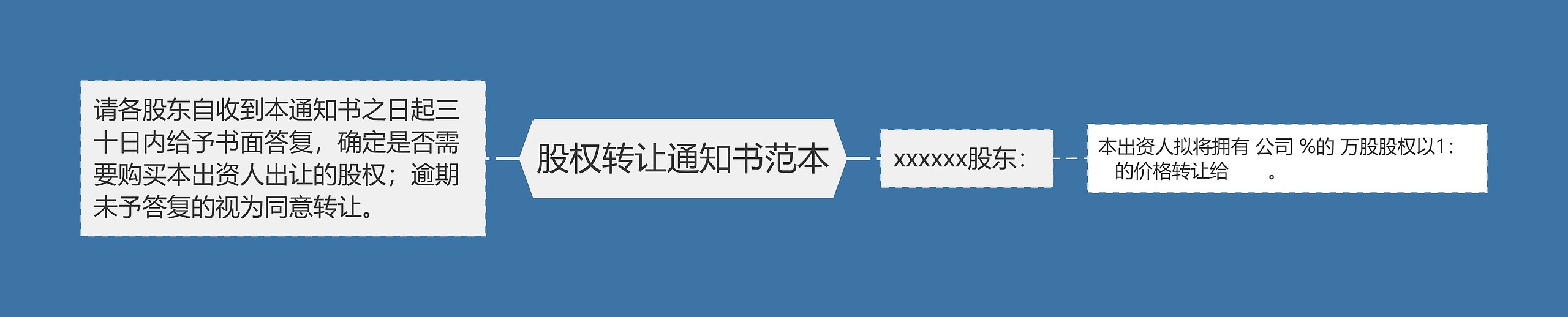 股权转让通知书范本