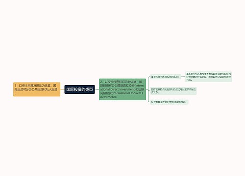 国际投资的类型