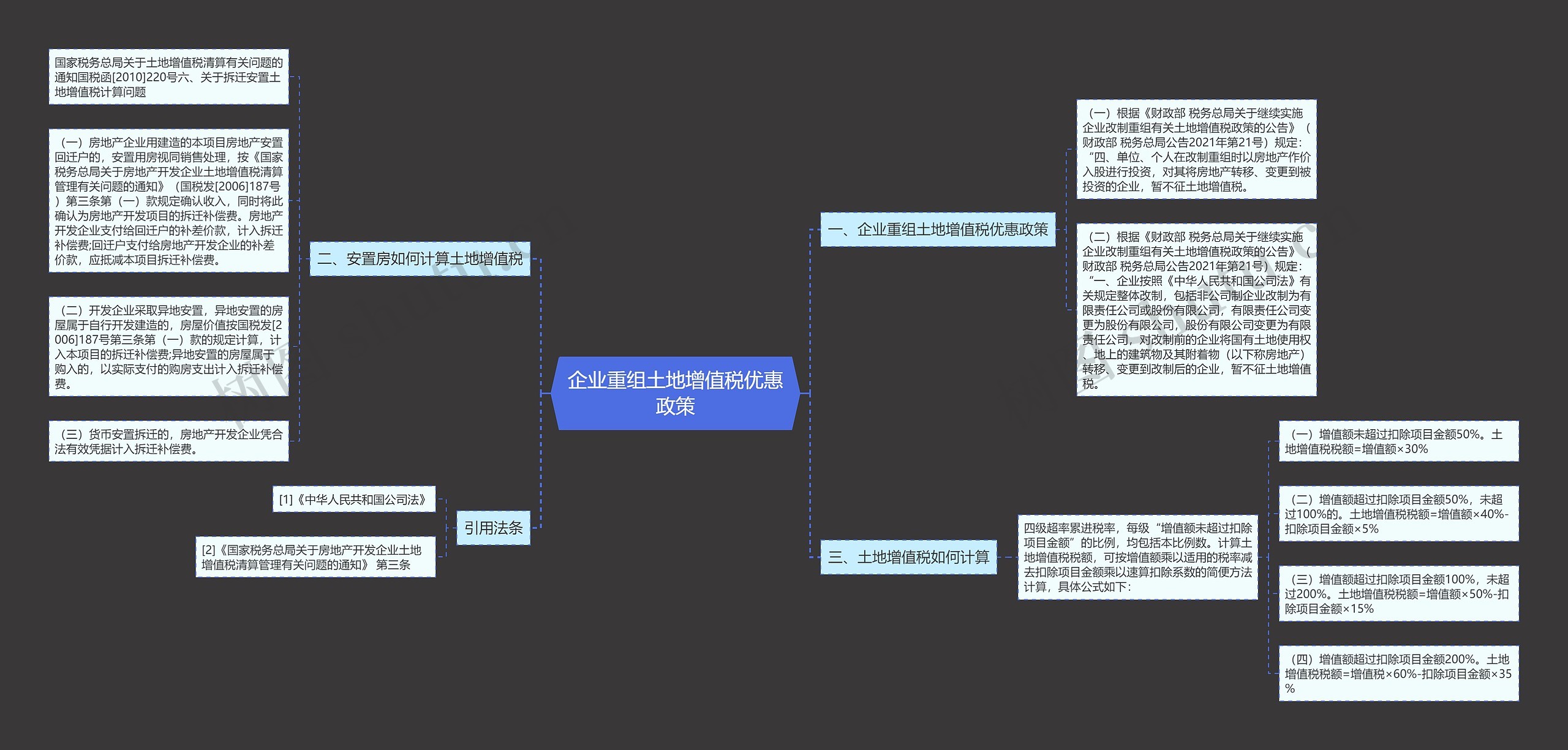 企业重组土地增值税优惠政策思维导图