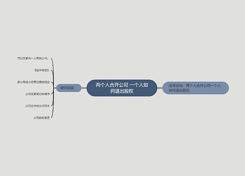 两个人合开公司 一个人如何退出股权