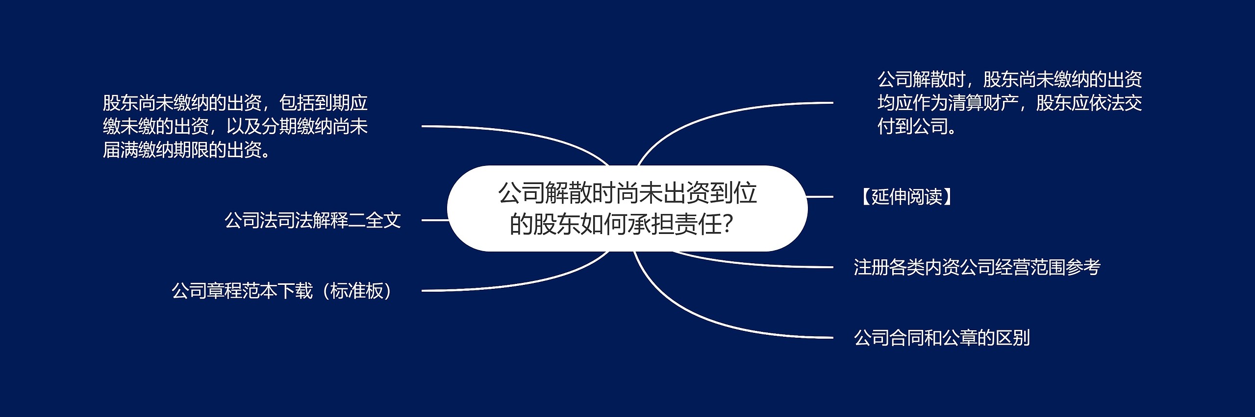 公司解散时尚未出资到位的股东如何承担责任？