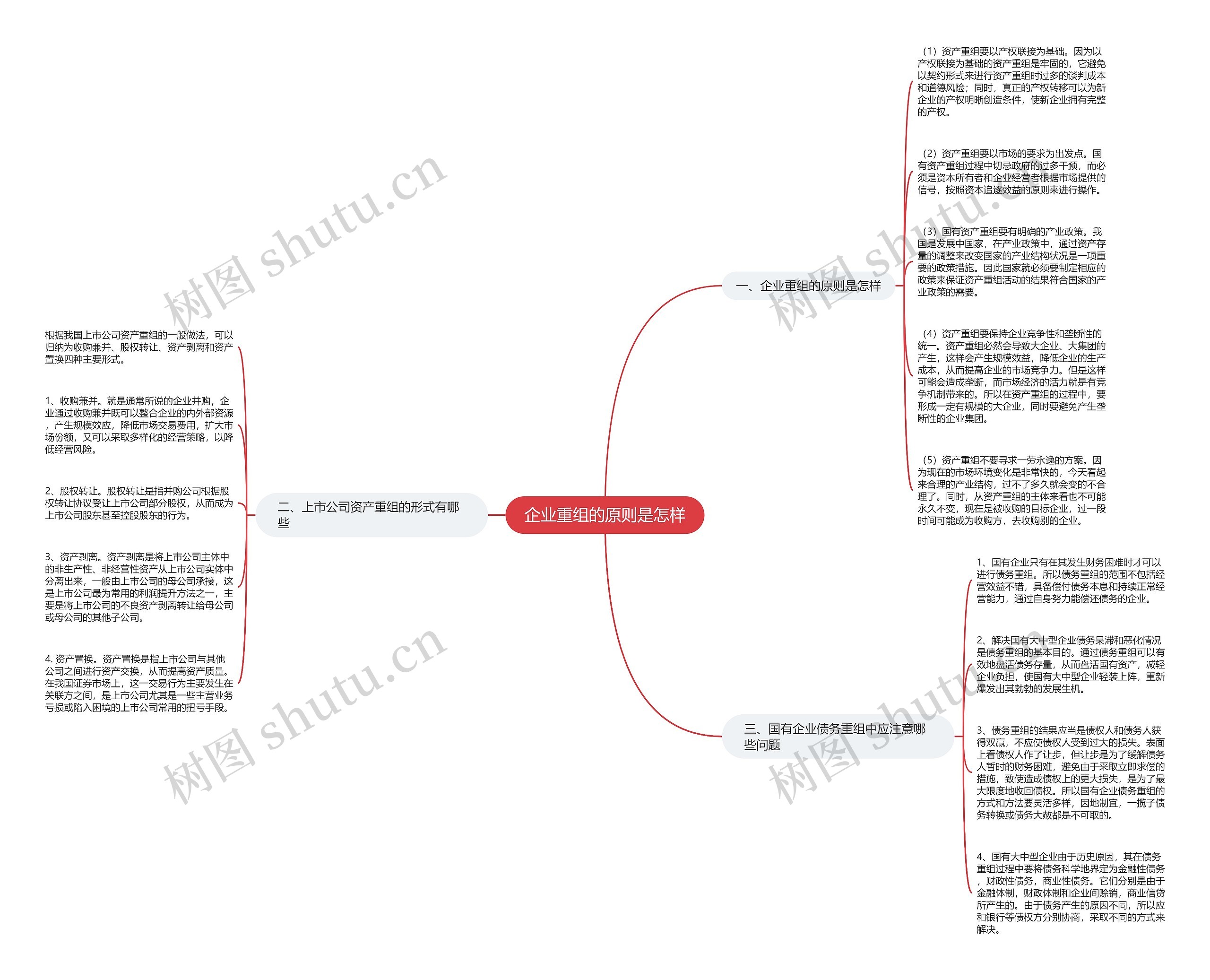 企业重组的原则是怎样思维导图