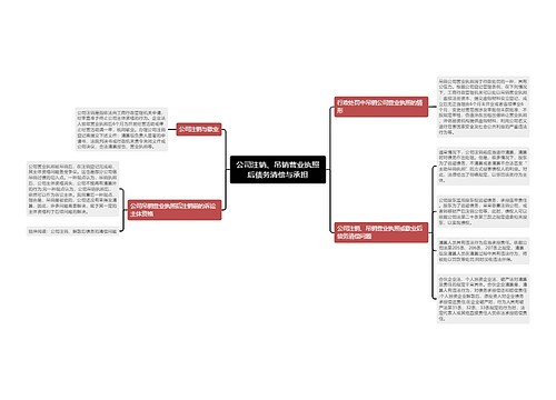 公司注销、吊销营业执照后债务清偿与承担