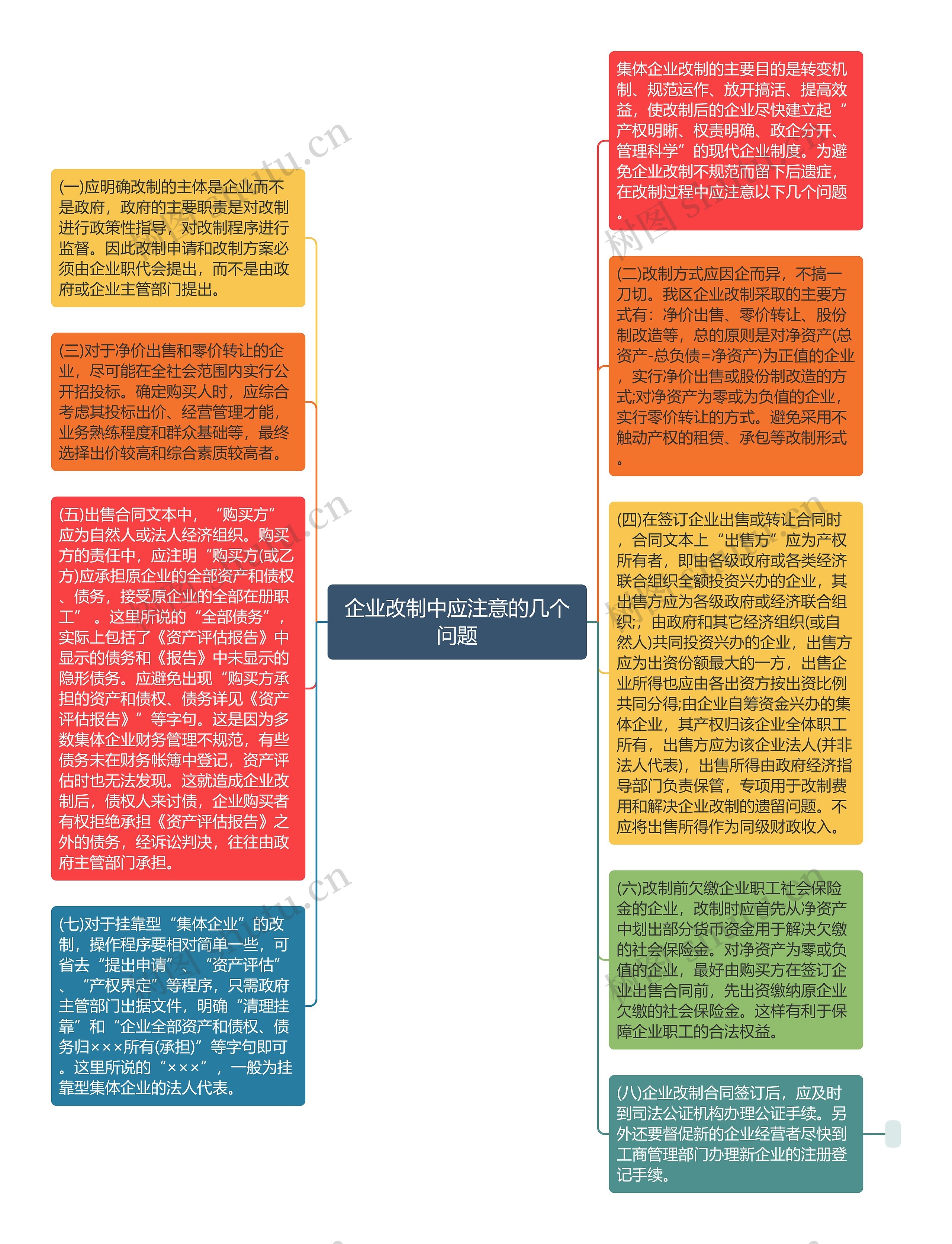 企业改制中应注意的几个问题思维导图