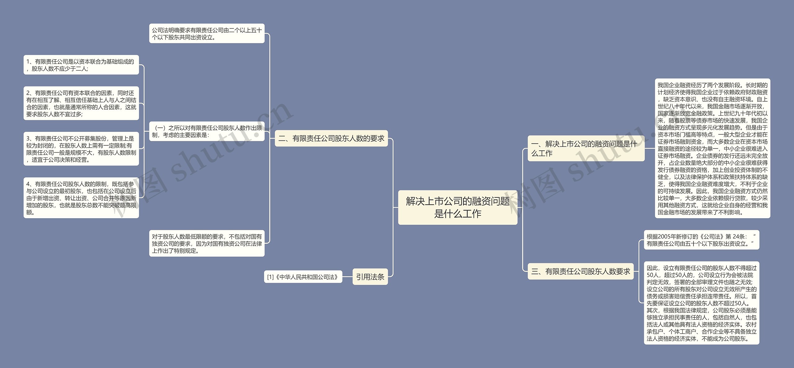 解决上市公司的融资问题是什么工作