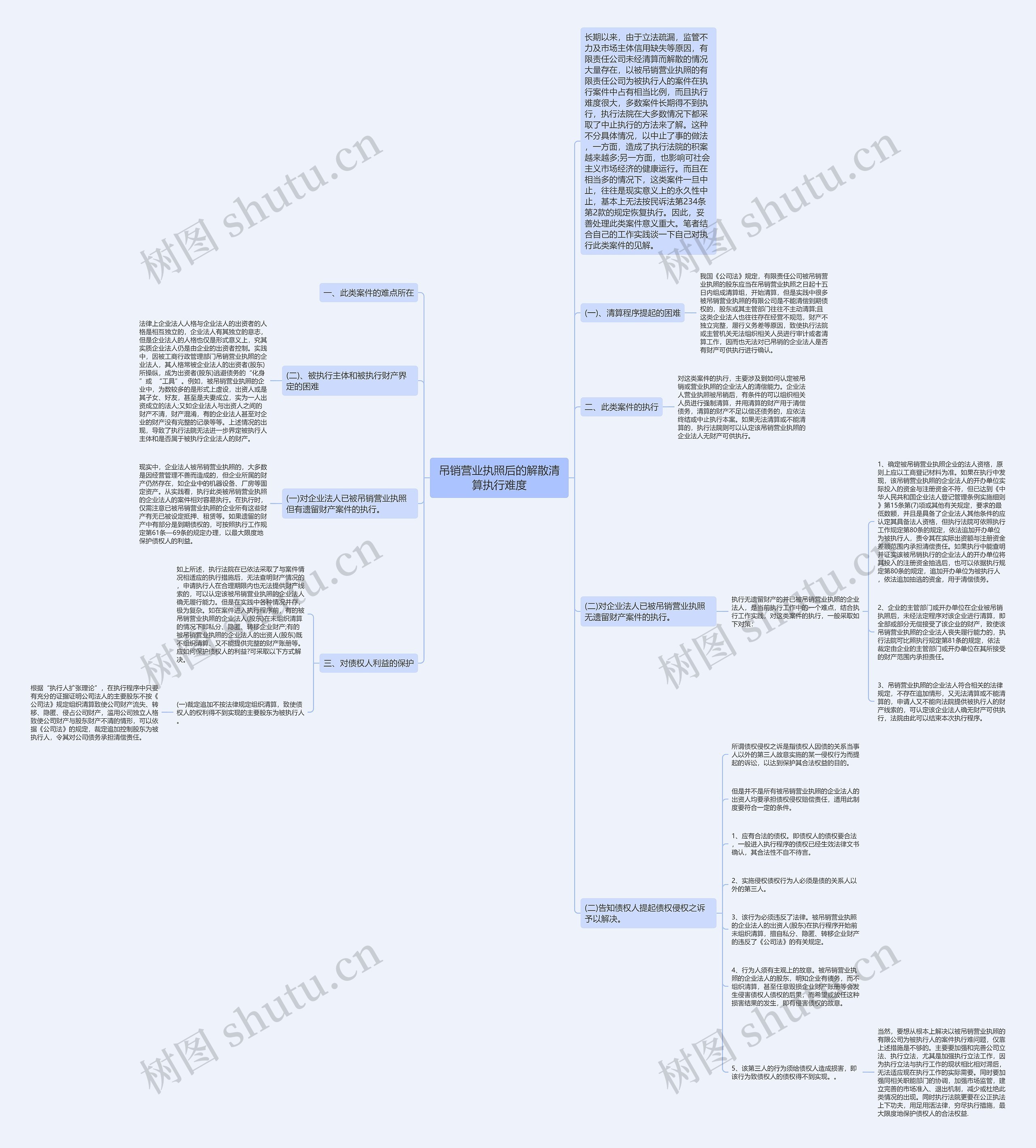 吊销营业执照后的解散清算执行难度思维导图