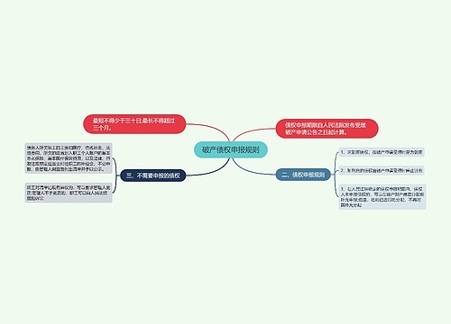 破产债权申报规则