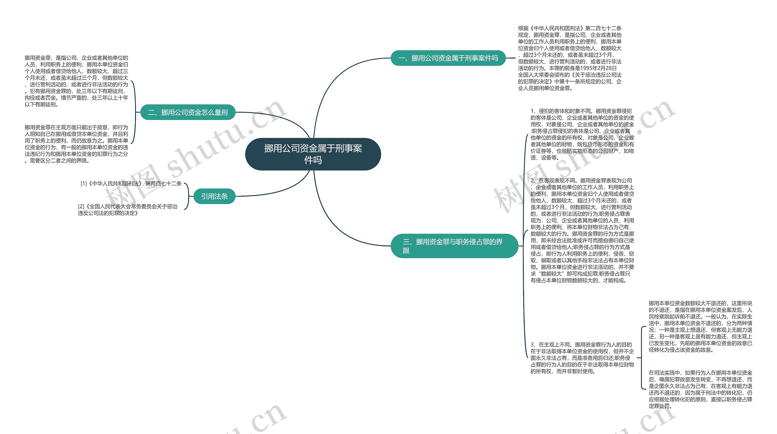 挪用公司资金属于刑事案件吗思维导图