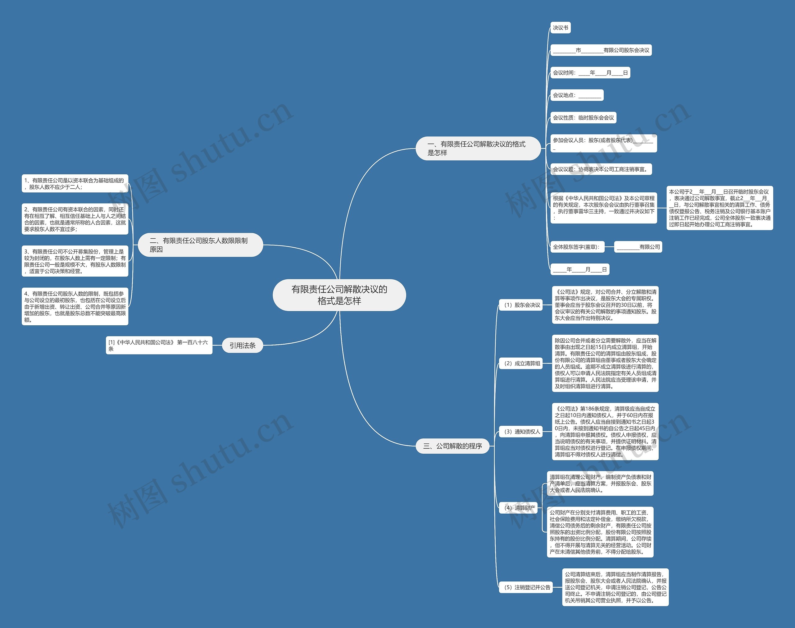 有限责任公司解散决议的格式是怎样 有限责任公司解散决议的格式是怎样