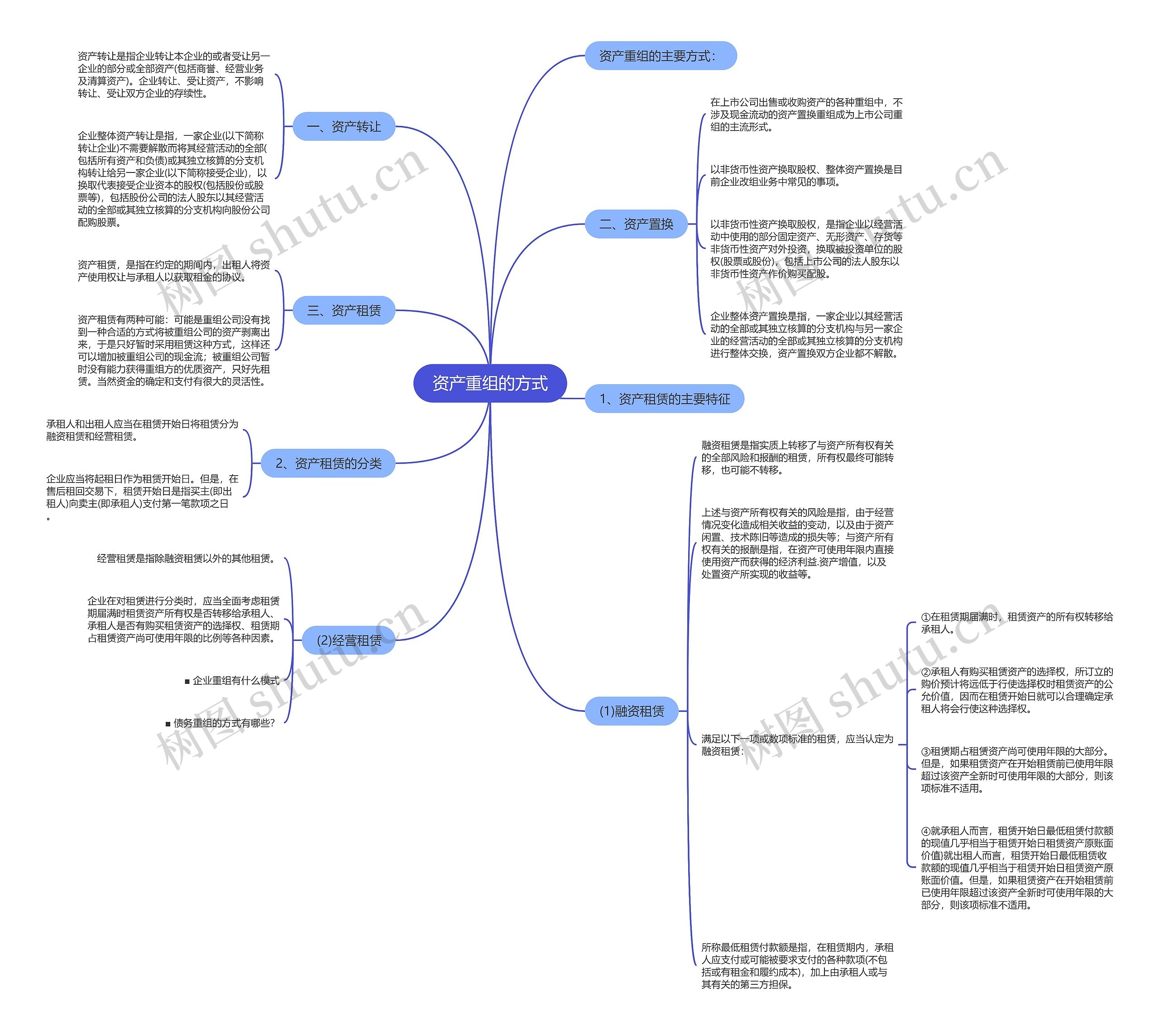 资产重组的方式 资产重组的方式