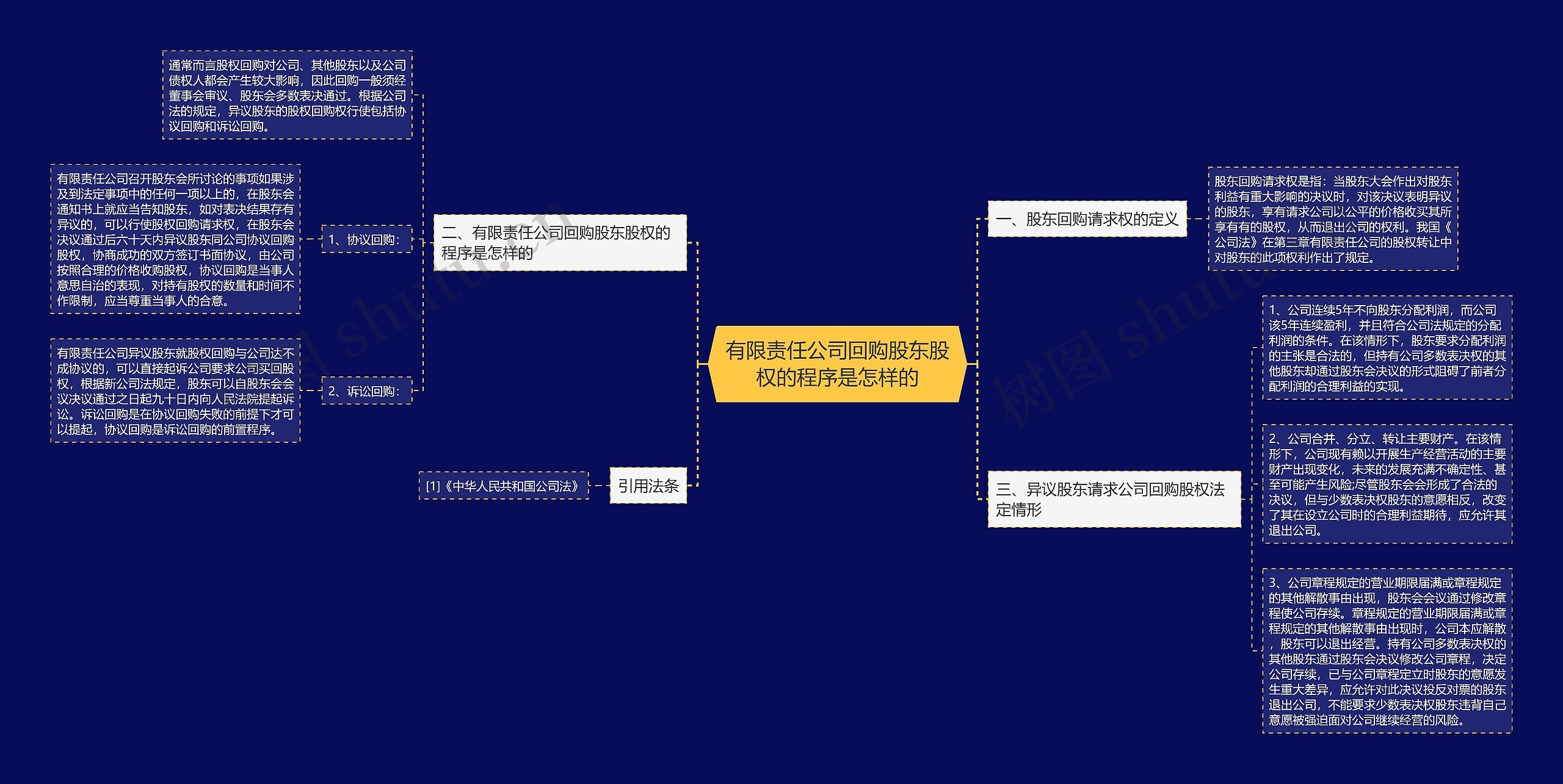 有限责任公司回购股东股权的程序是怎样的 有限责任公司回购股东股权的程序是怎样的