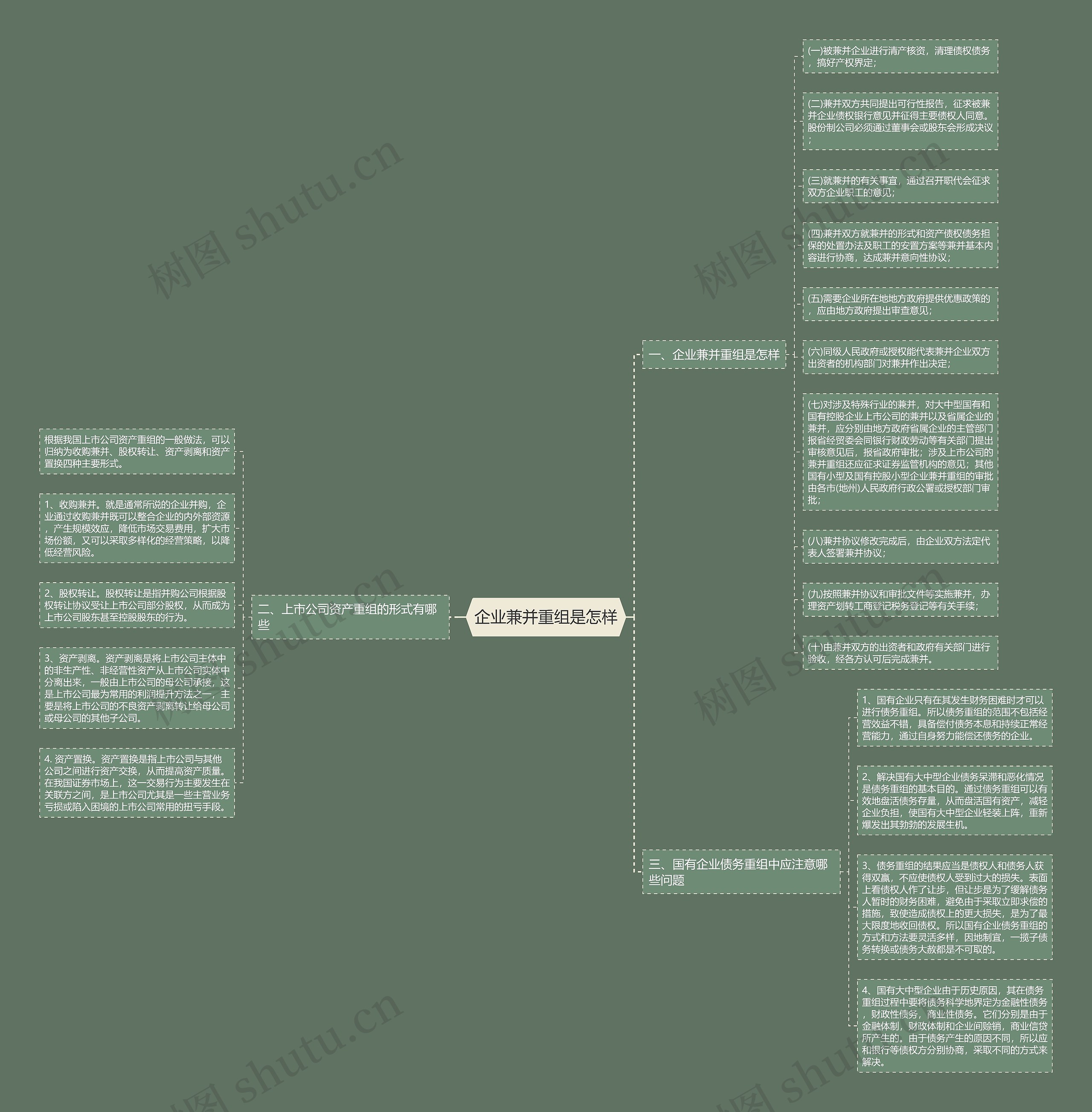 企业兼并重组是怎样思维导图