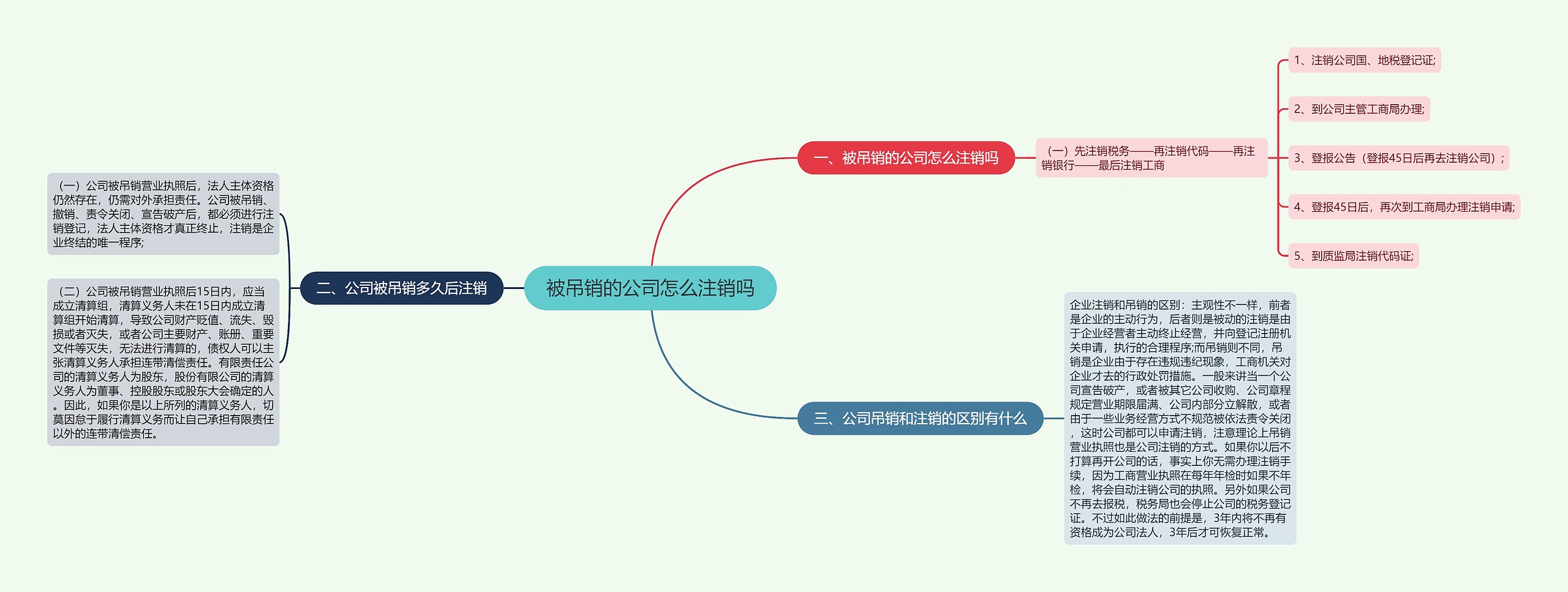 被吊销的公司怎么注销吗 被吊销的公司怎么注销吗