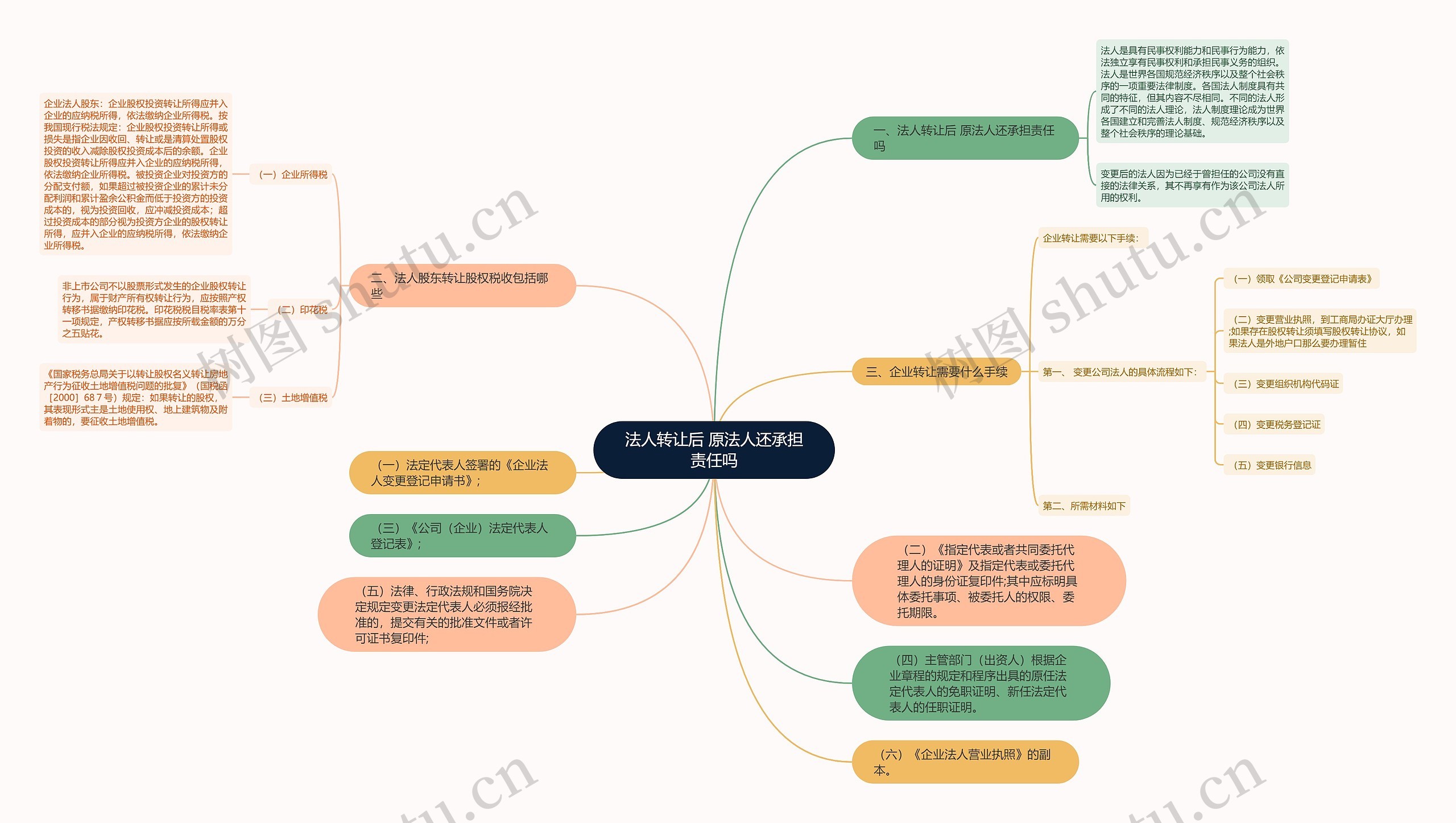 法人转让后 原法人还承担责任吗思维导图