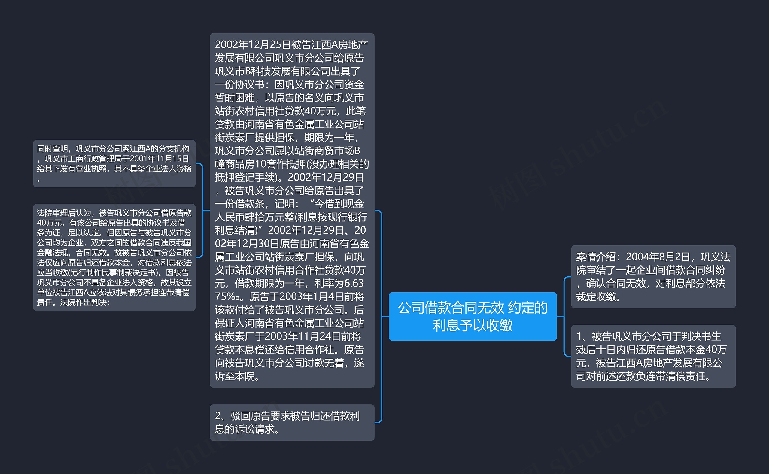 公司借款合同无效 约定的利息予以收缴思维导图