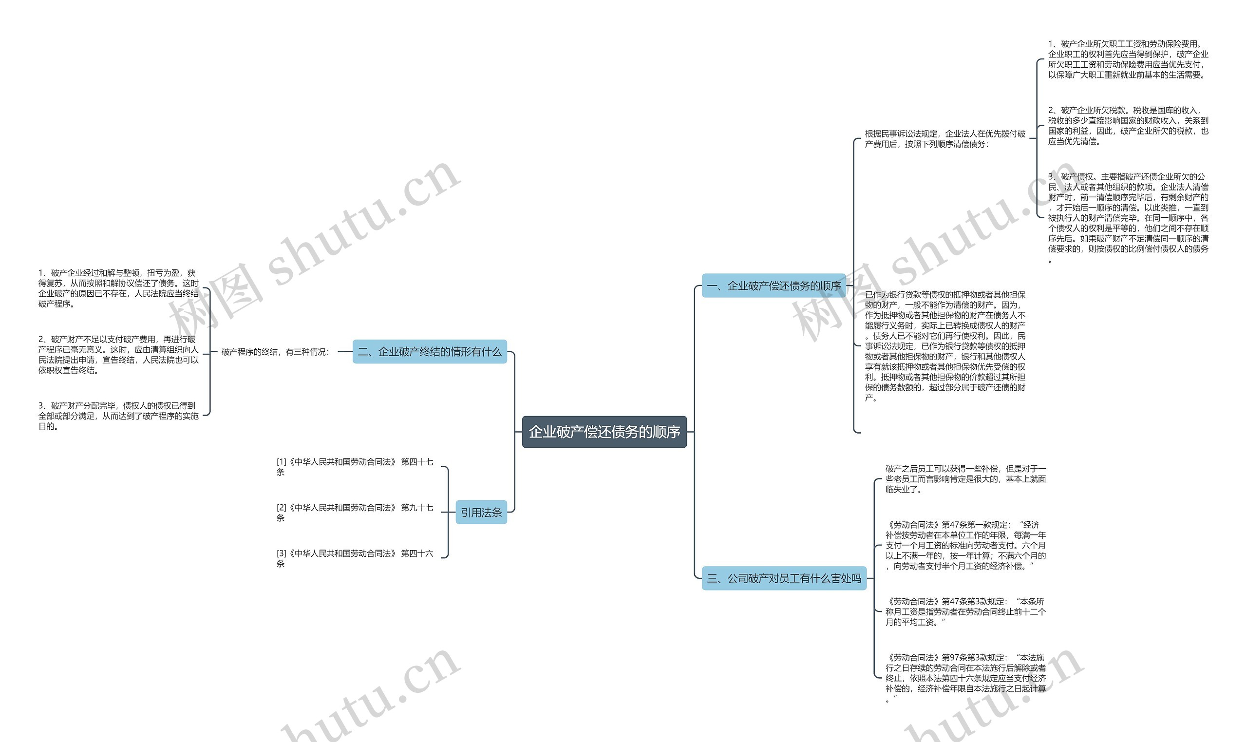 企业破产偿还债务的顺序思维导图