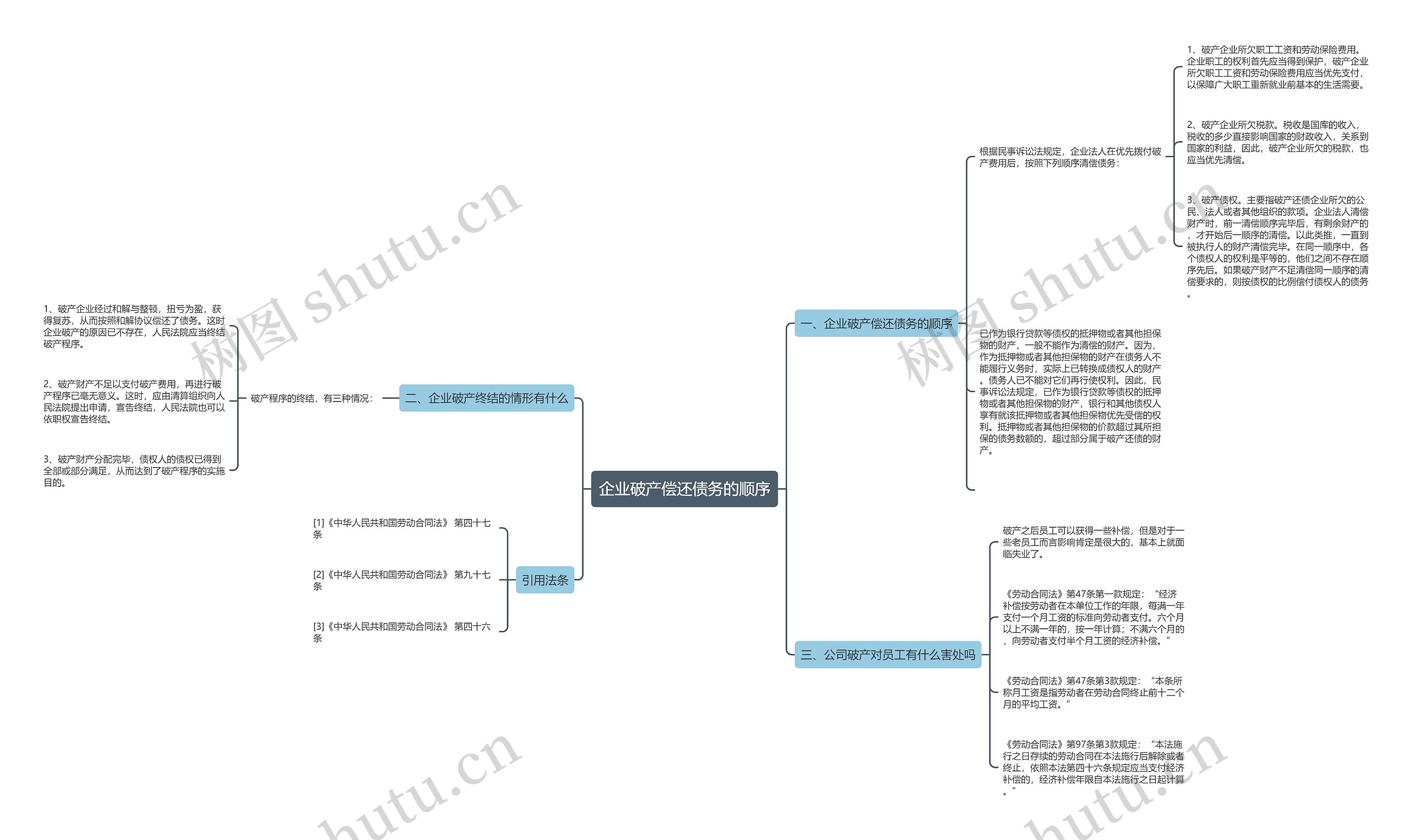企业破产偿还债务的顺序 企业破产偿还债务的顺序