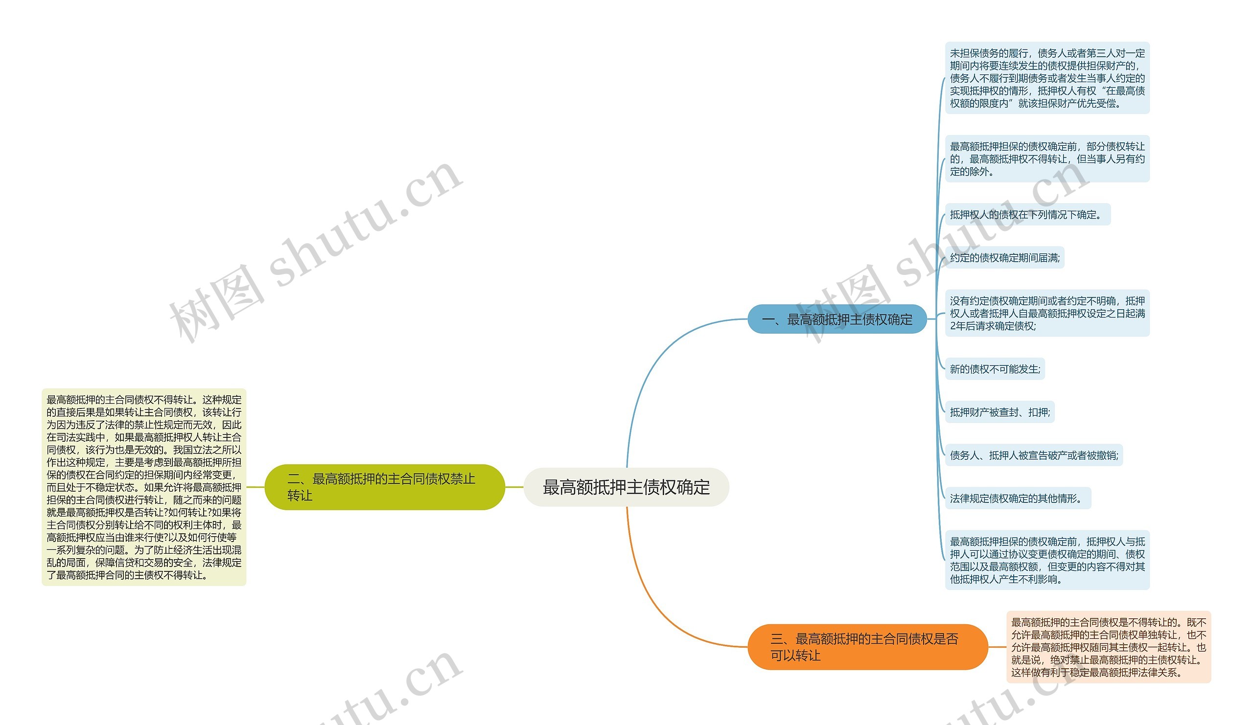 最高额抵押主债权确定 最高额抵押主债权确定