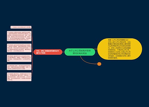 关于上市公司收购中财务顾问的有关规定