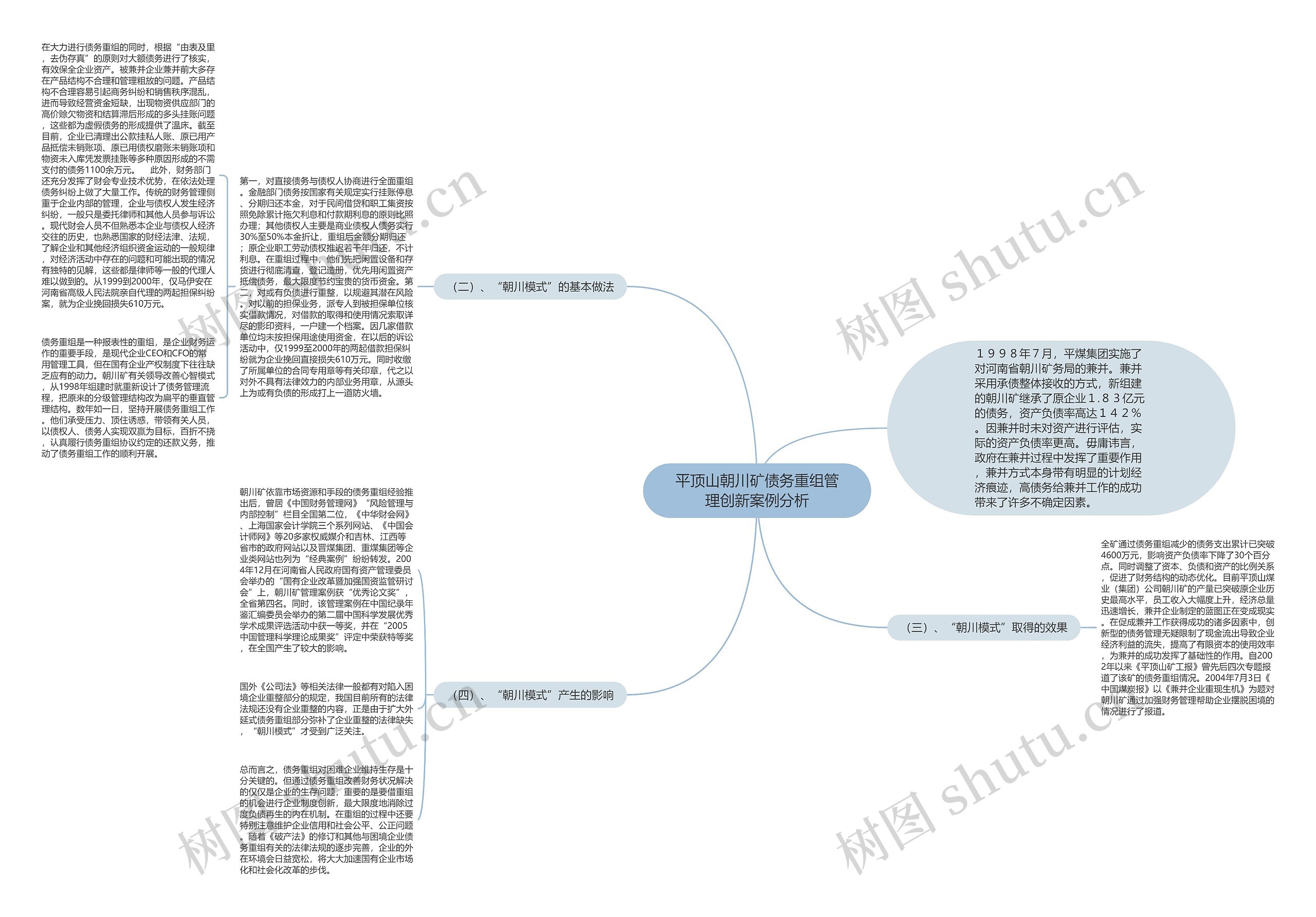 平顶山朝川矿债务重组管理创新案例分析思维导图