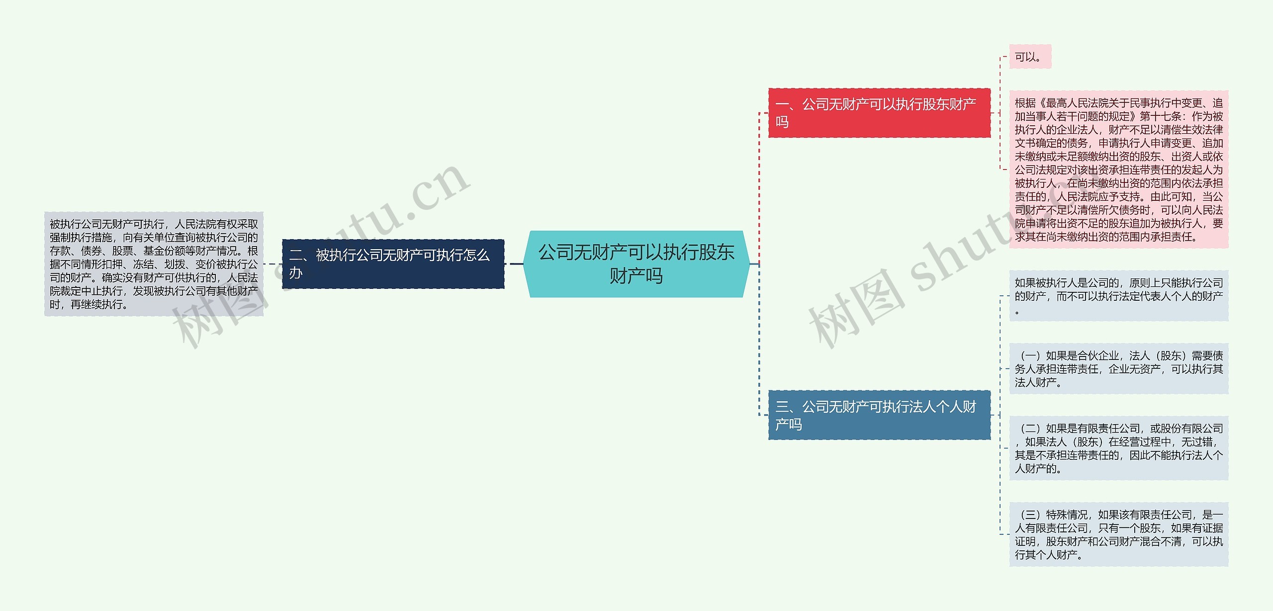 公司无财产可以执行股东财产吗