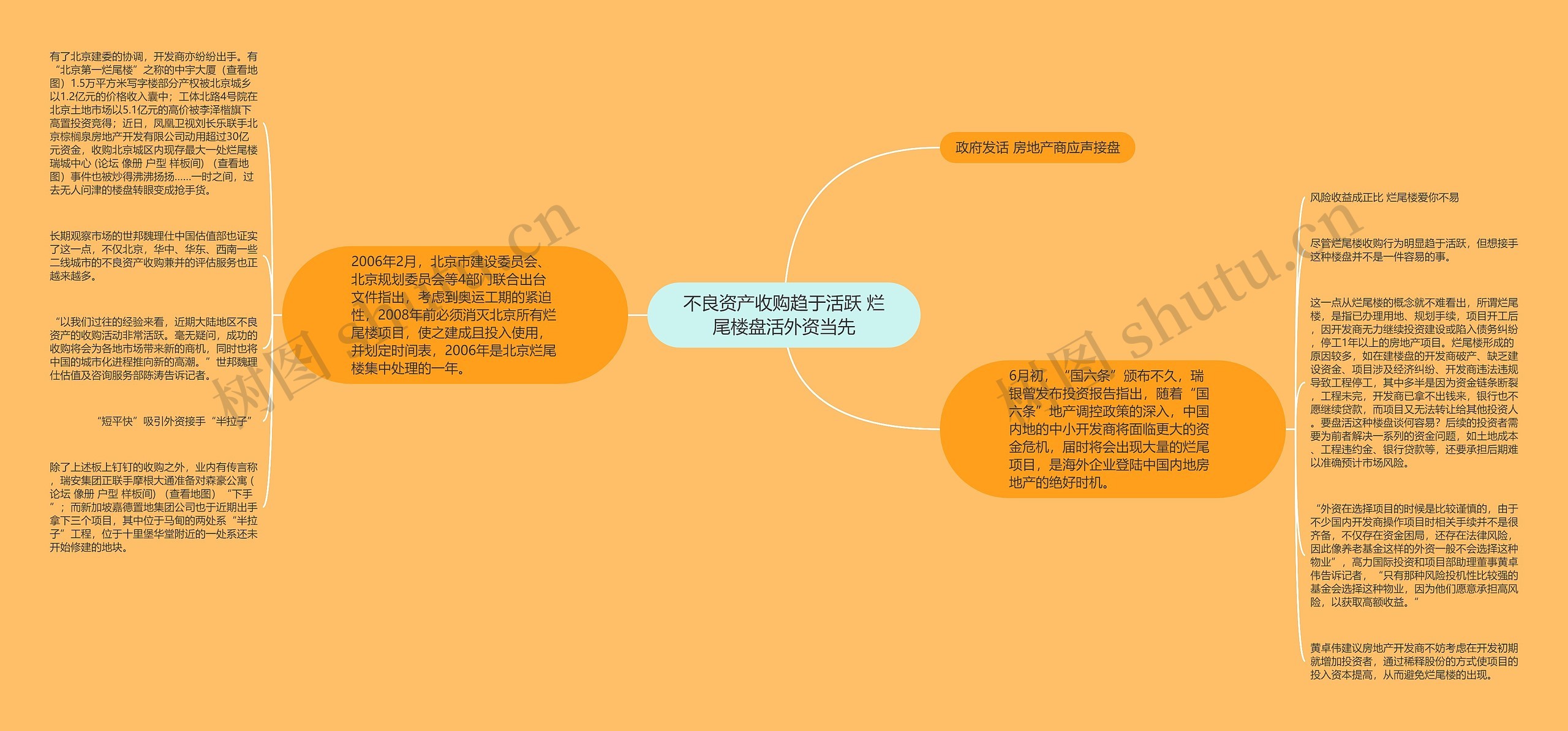 不良资产收购趋于活跃 烂尾楼盘活外资当先 不良资产收购趋于活跃 烂尾楼盘活外资当先