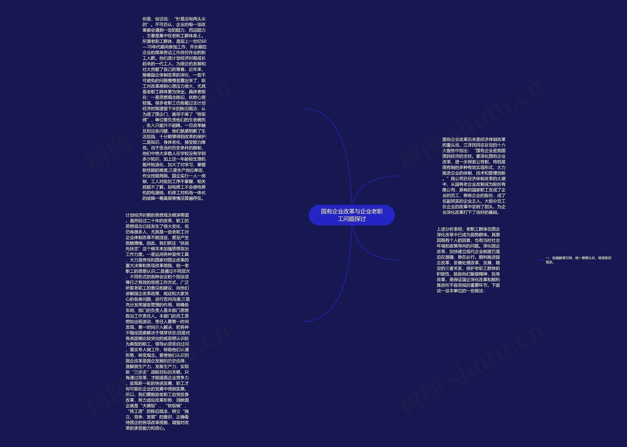 国有企业改革与企业老职工问题探讨思维导图